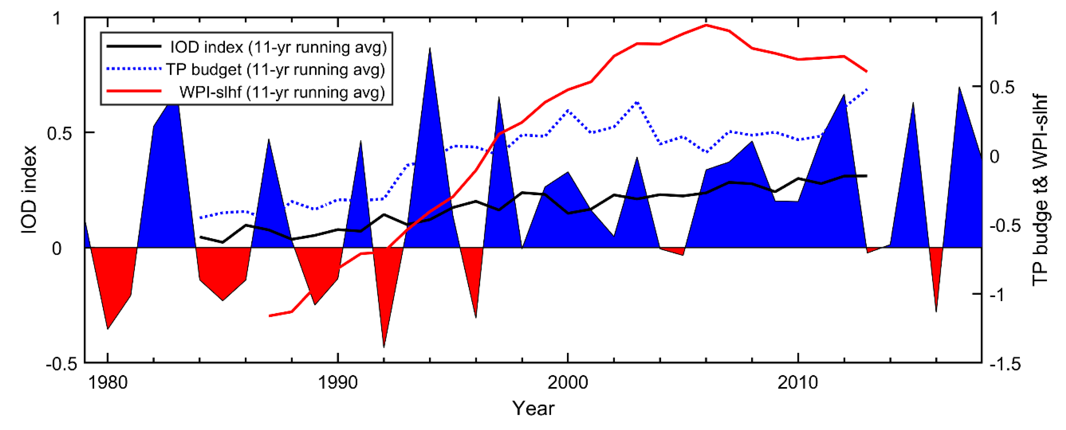 Atmosphere 11 00828 g011 Atmosphere 11 00828 g011