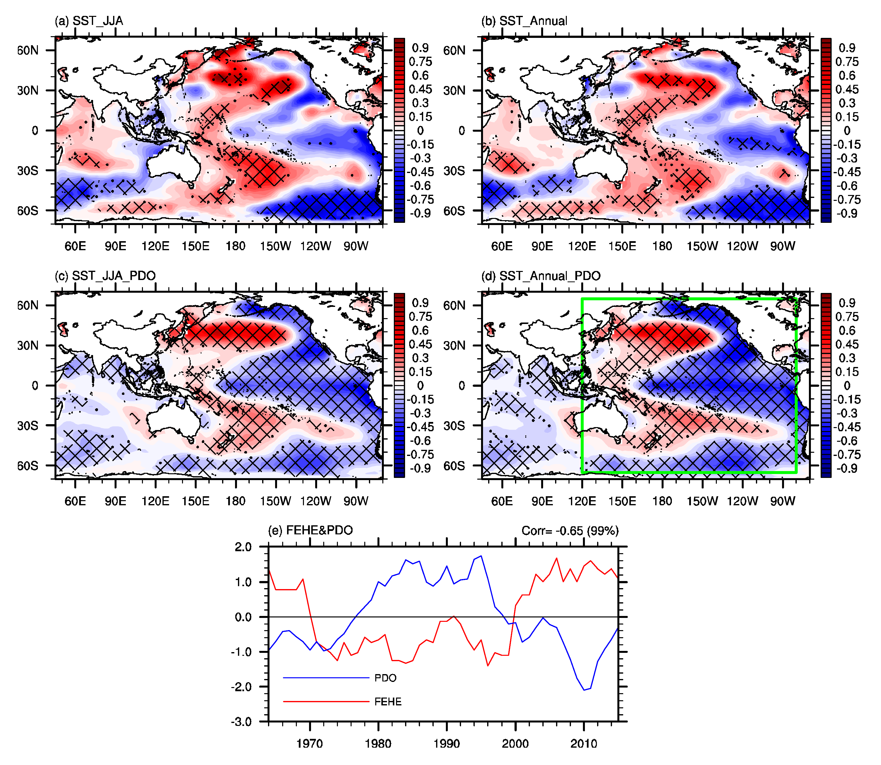 Atmosphere 11 00829 g010