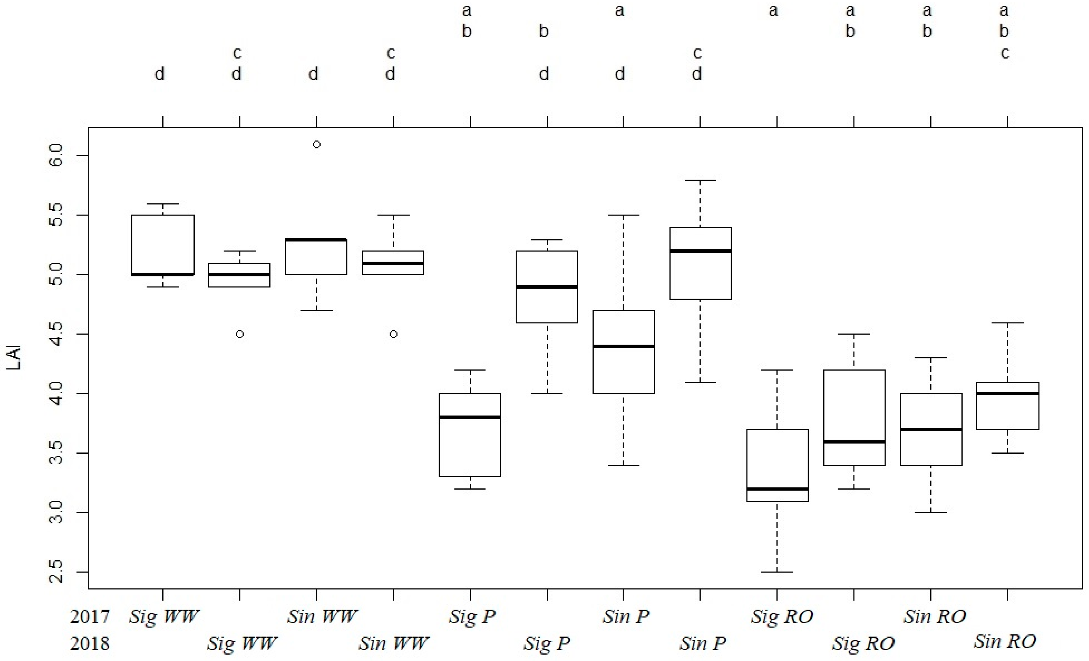 Atmosphere 11 00830 g003 Atmosphere 11 00830 g003