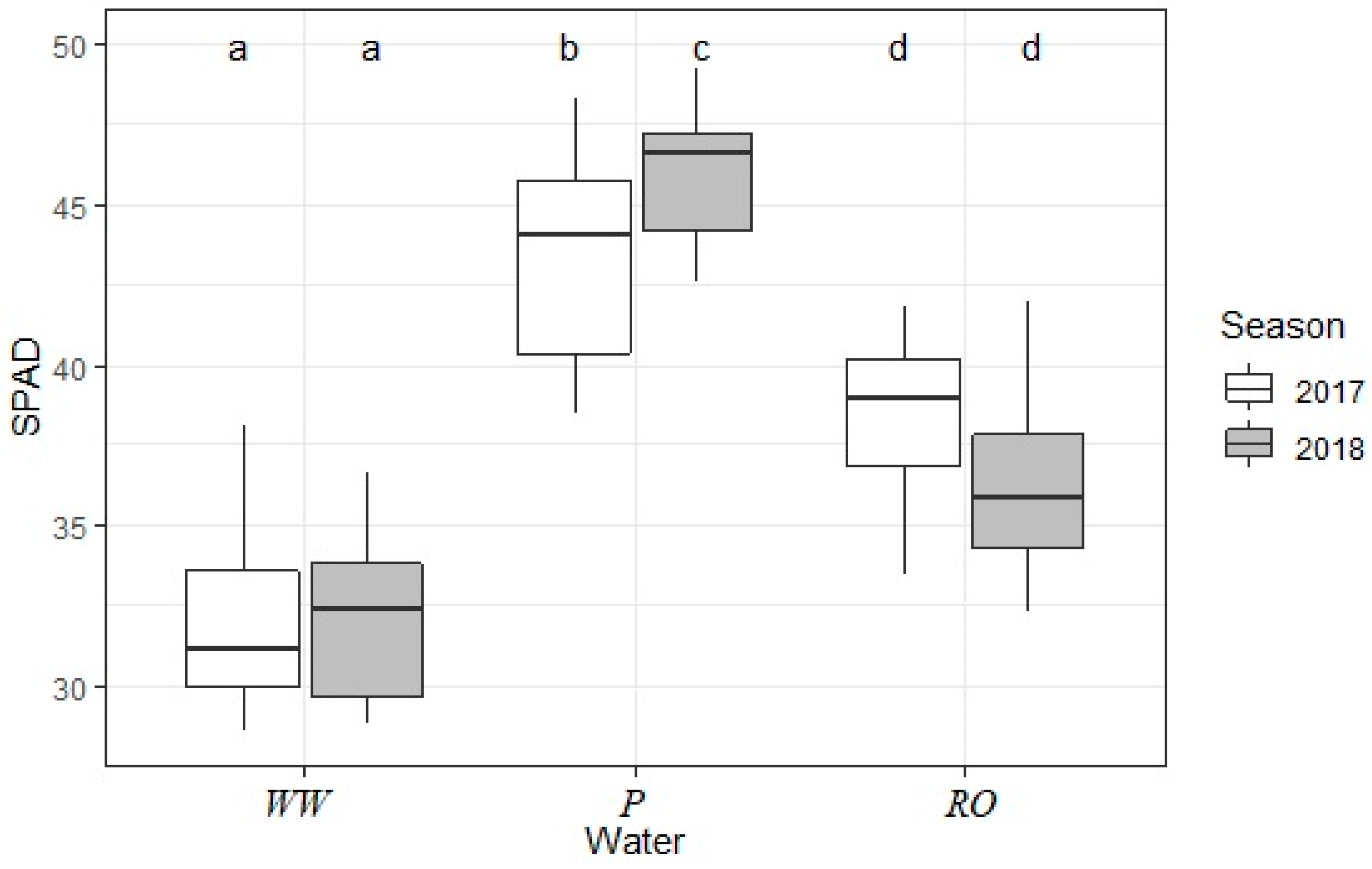 Atmosphere 11 00830 g006 Atmosphere 11 00830 g006