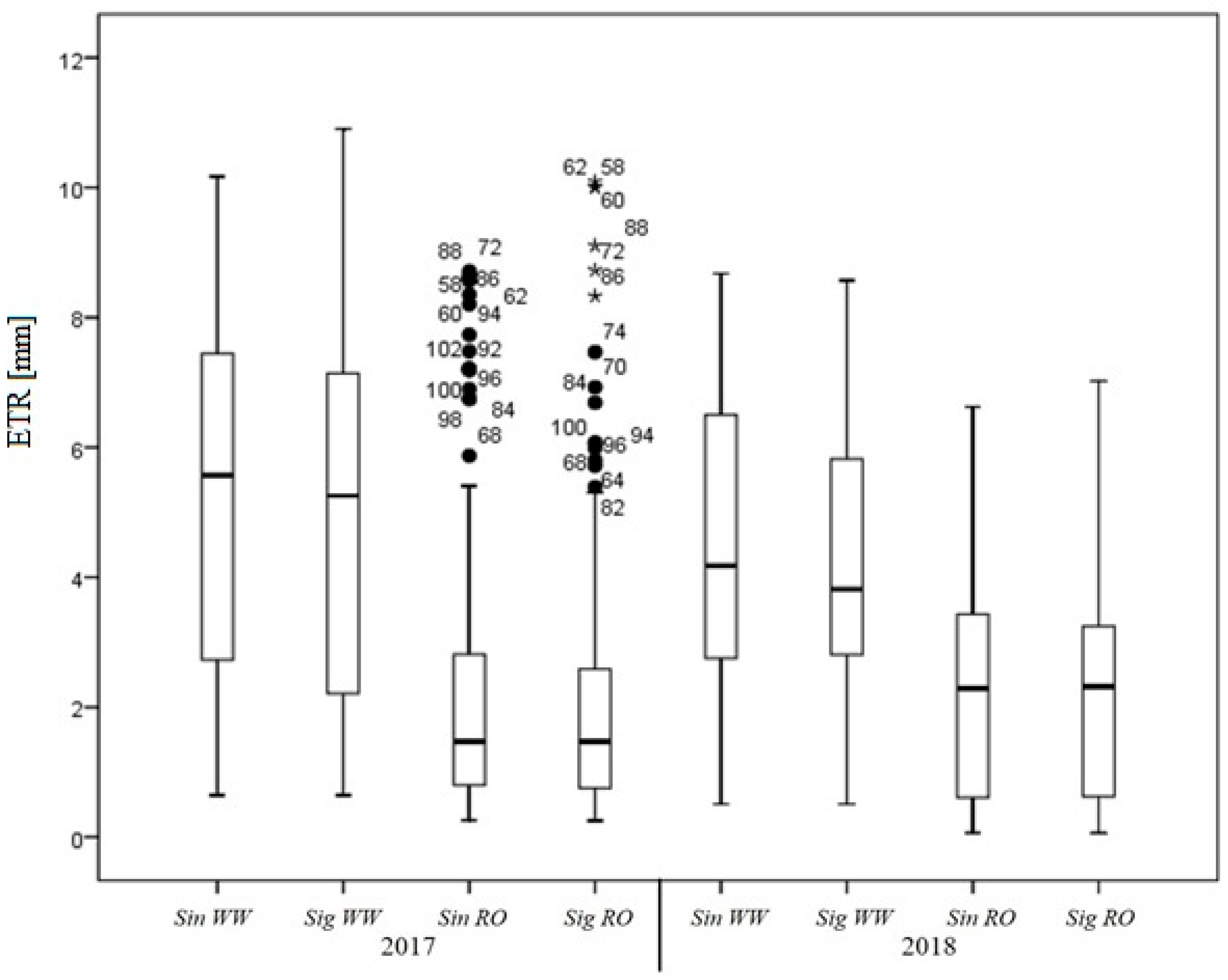 Atmosphere 11 00830 g007 Atmosphere 11 00830 g007