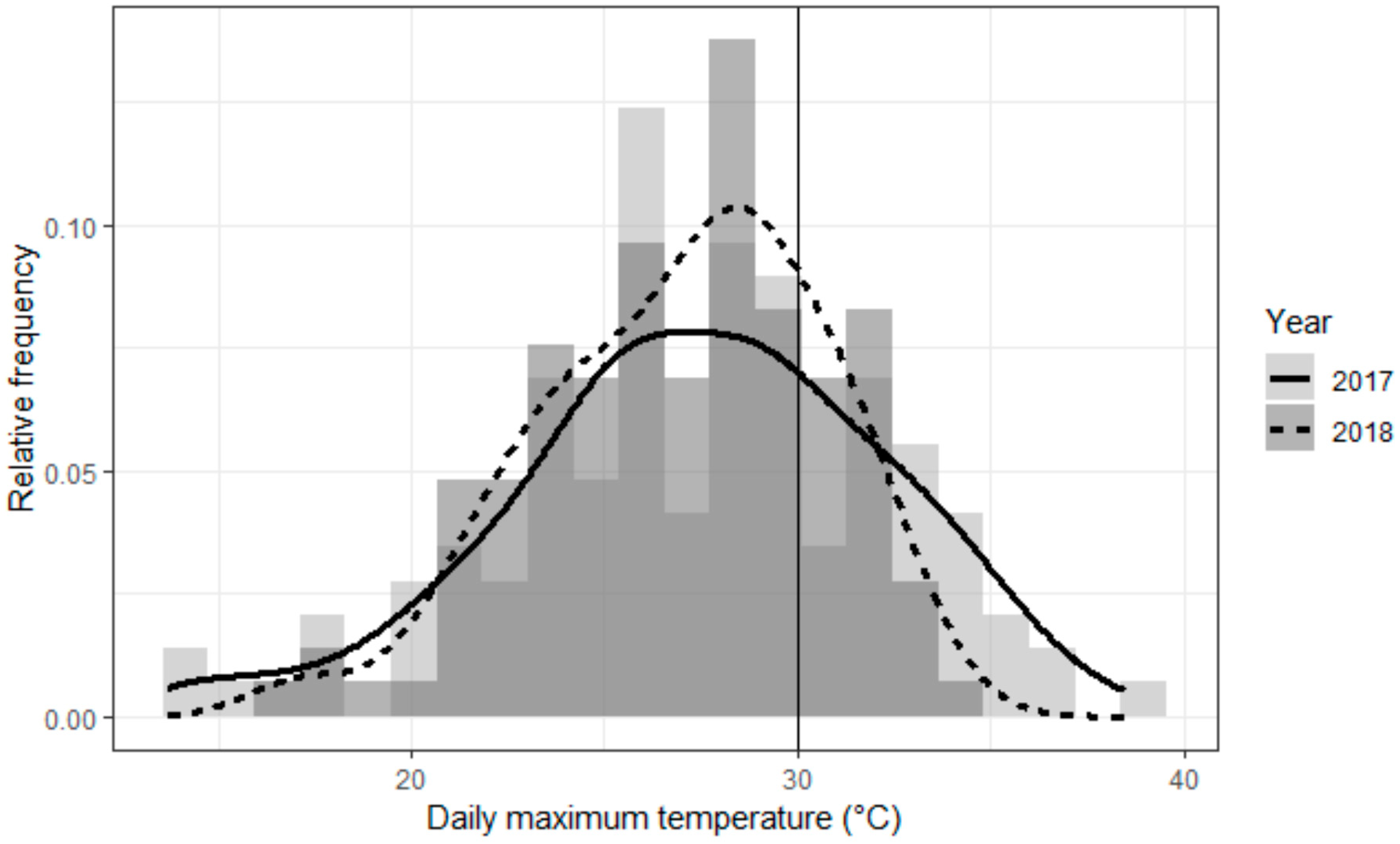 Atmosphere 11 00830 g009 Atmosphere 11 00830 g009