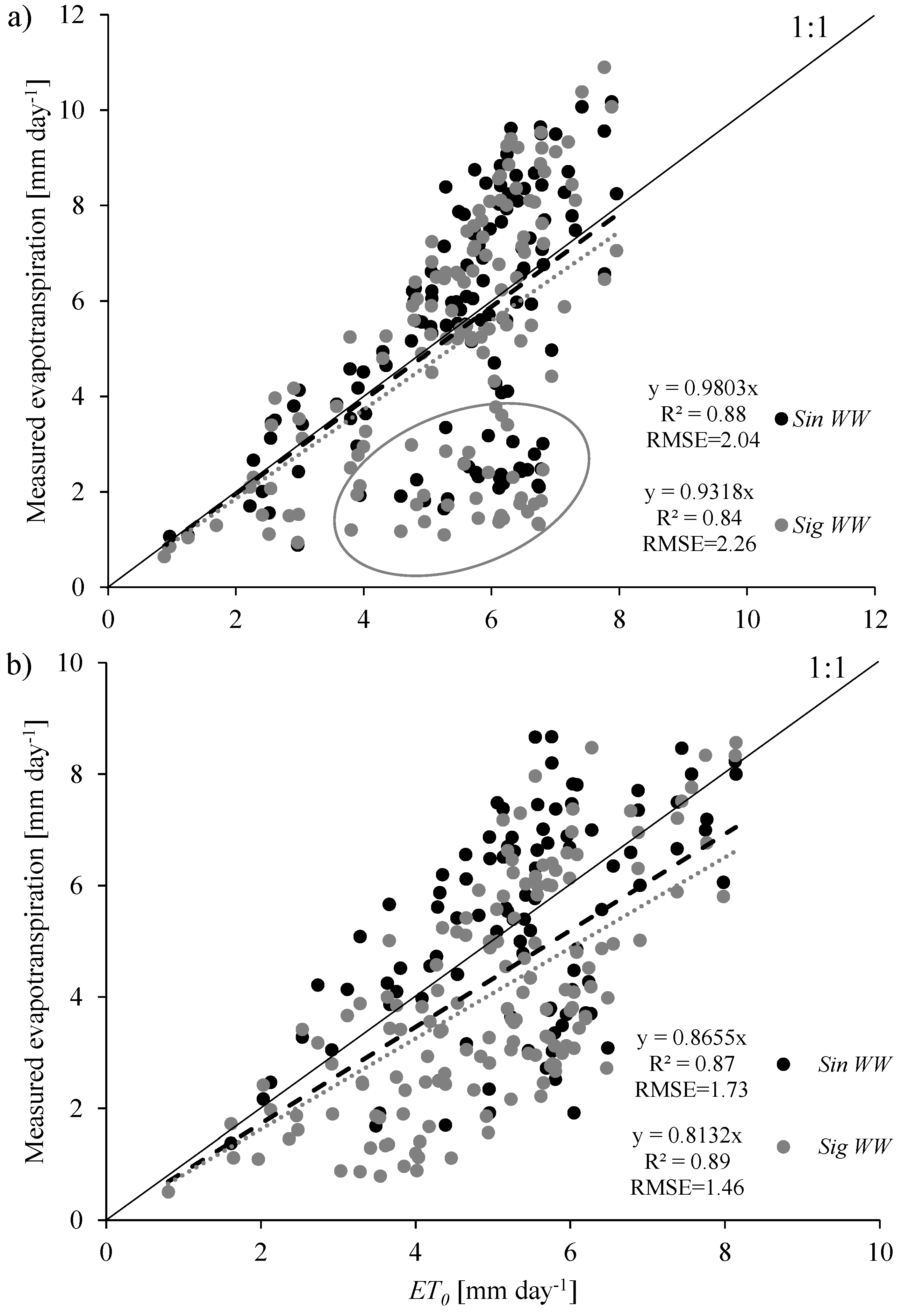 Atmosphere 11 00830 g010 Atmosphere 11 00830 g010