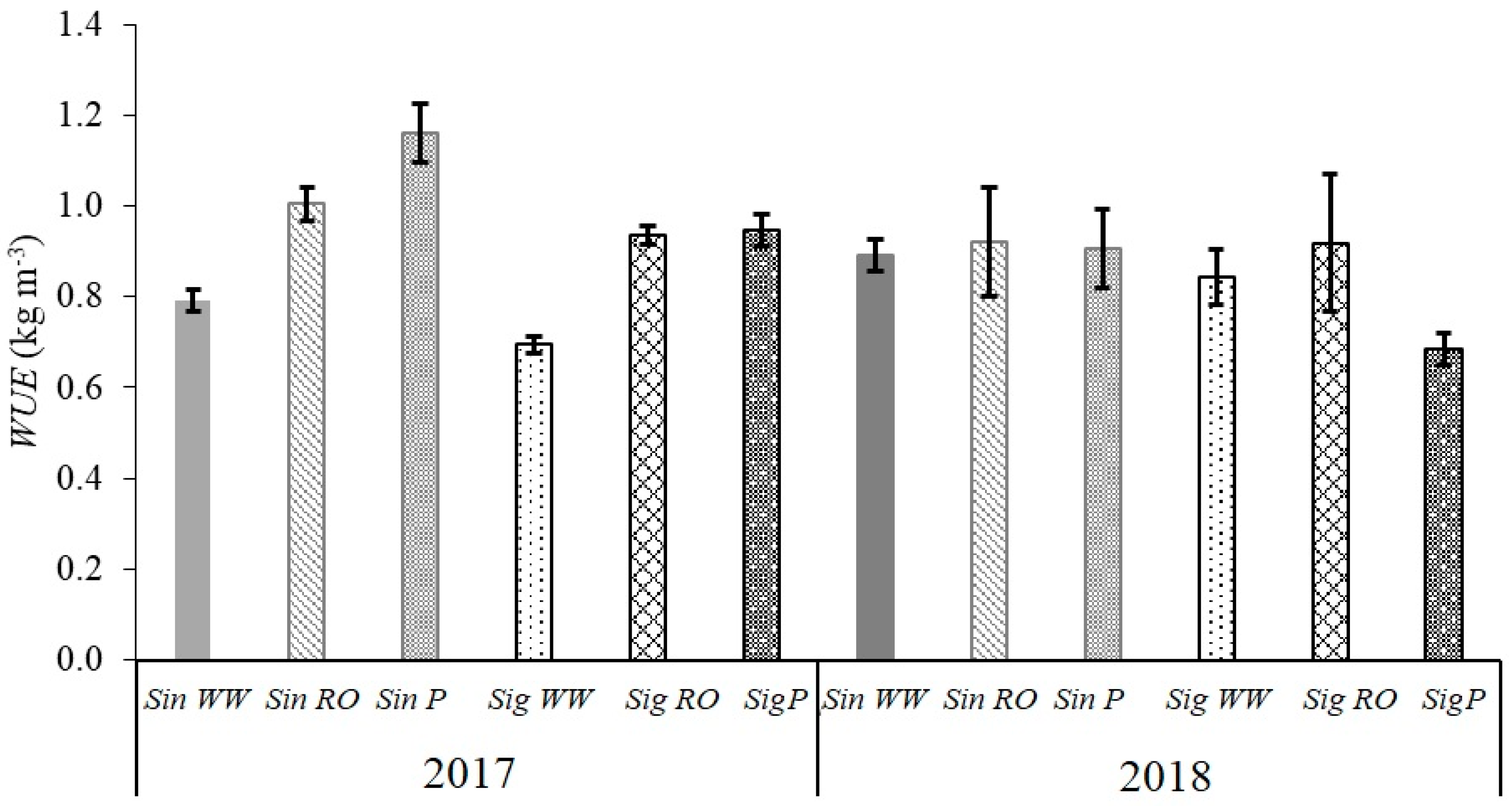 Atmosphere 11 00830 g013 Atmosphere 11 00830 g013