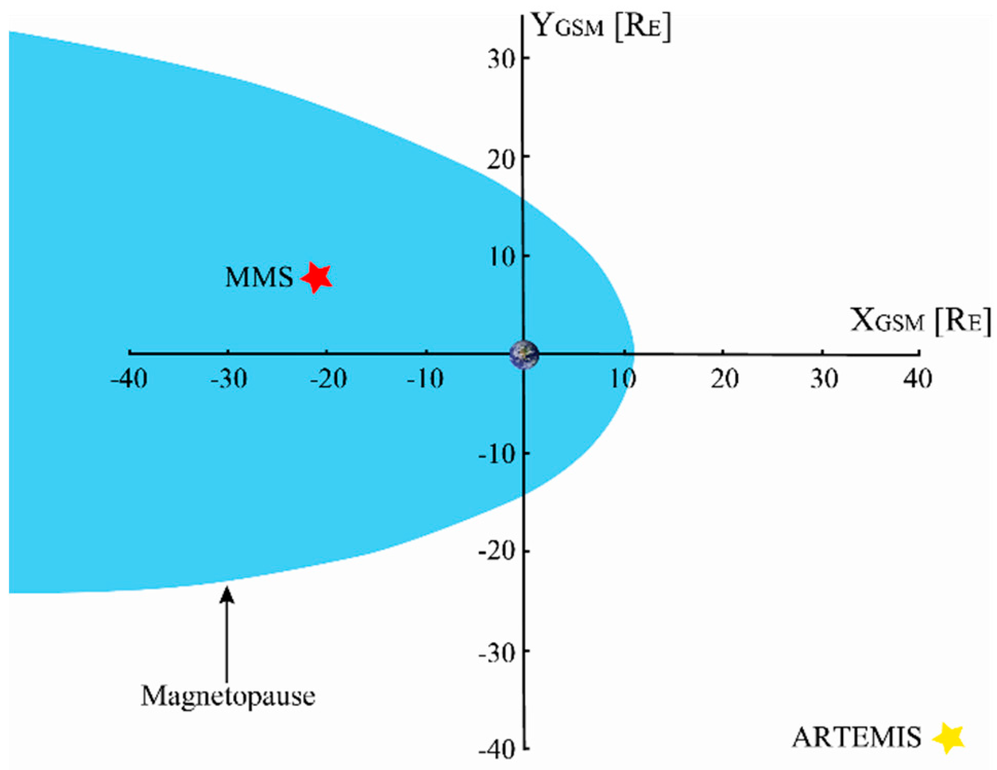 Atmosphere 11 00831 g001 Atmosphere 11 00831 g001