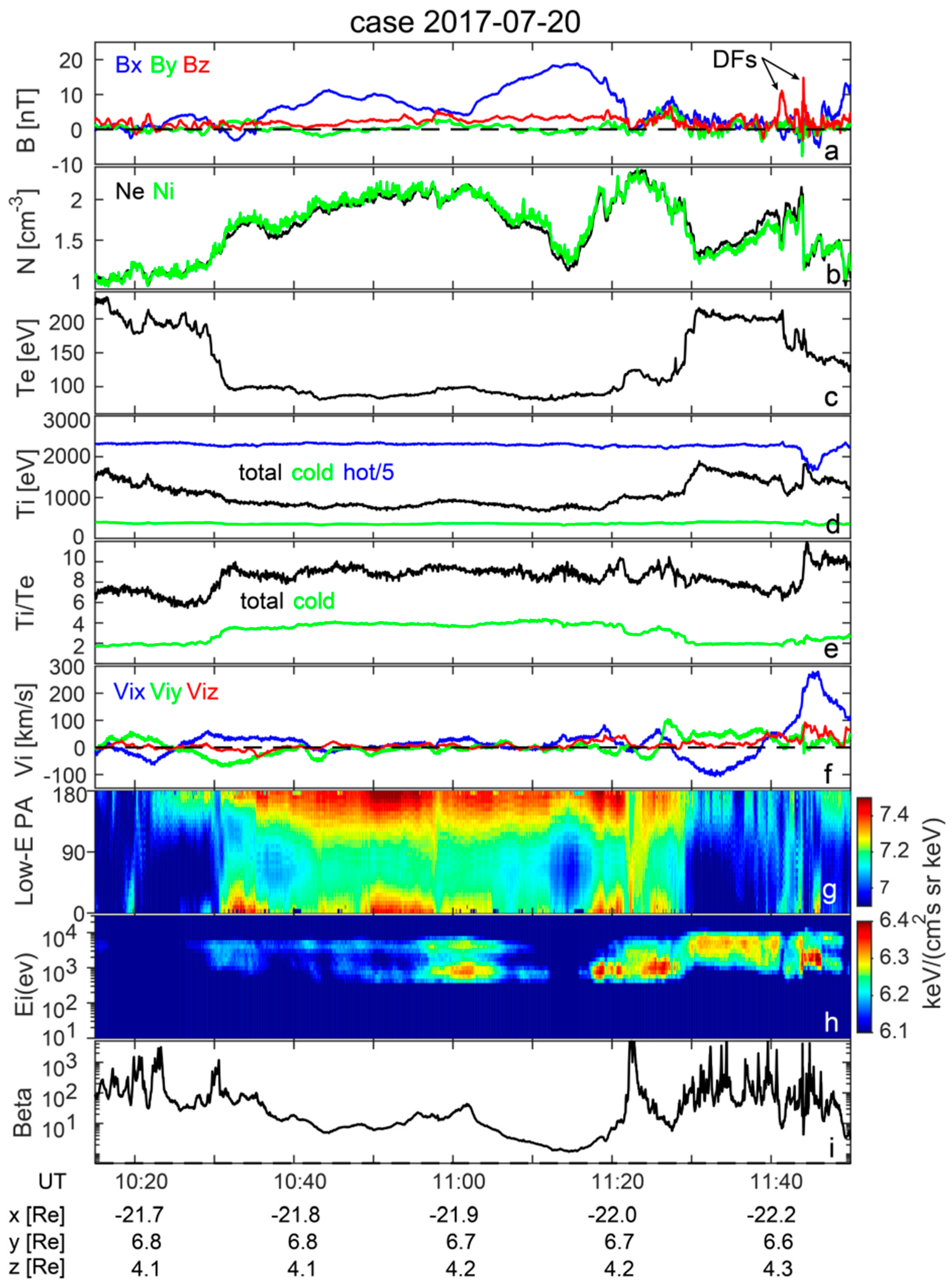 Atmosphere 11 00831 g002 Atmosphere 11 00831 g002