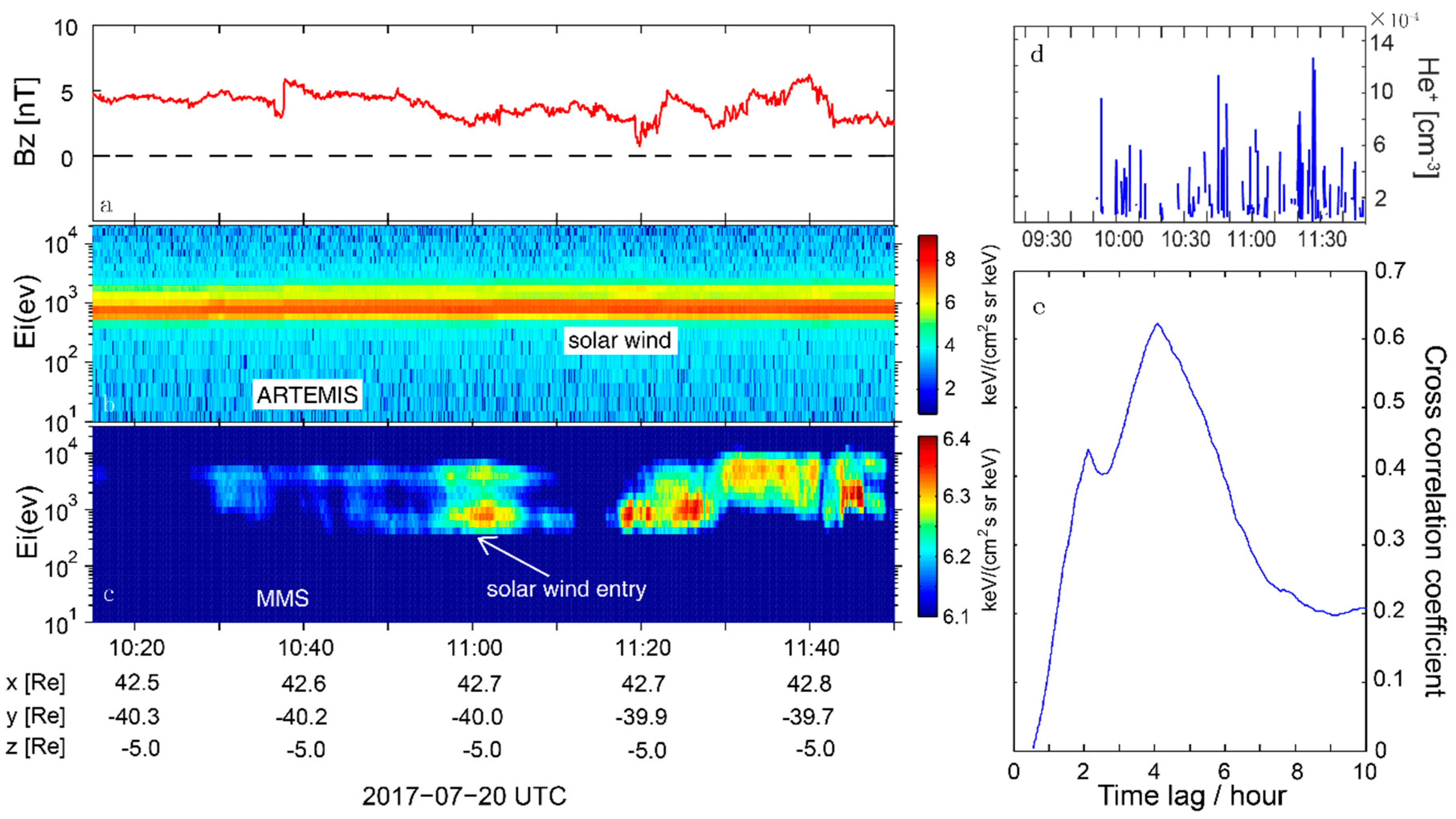 Atmosphere 11 00831 g003 Atmosphere 11 00831 g003
