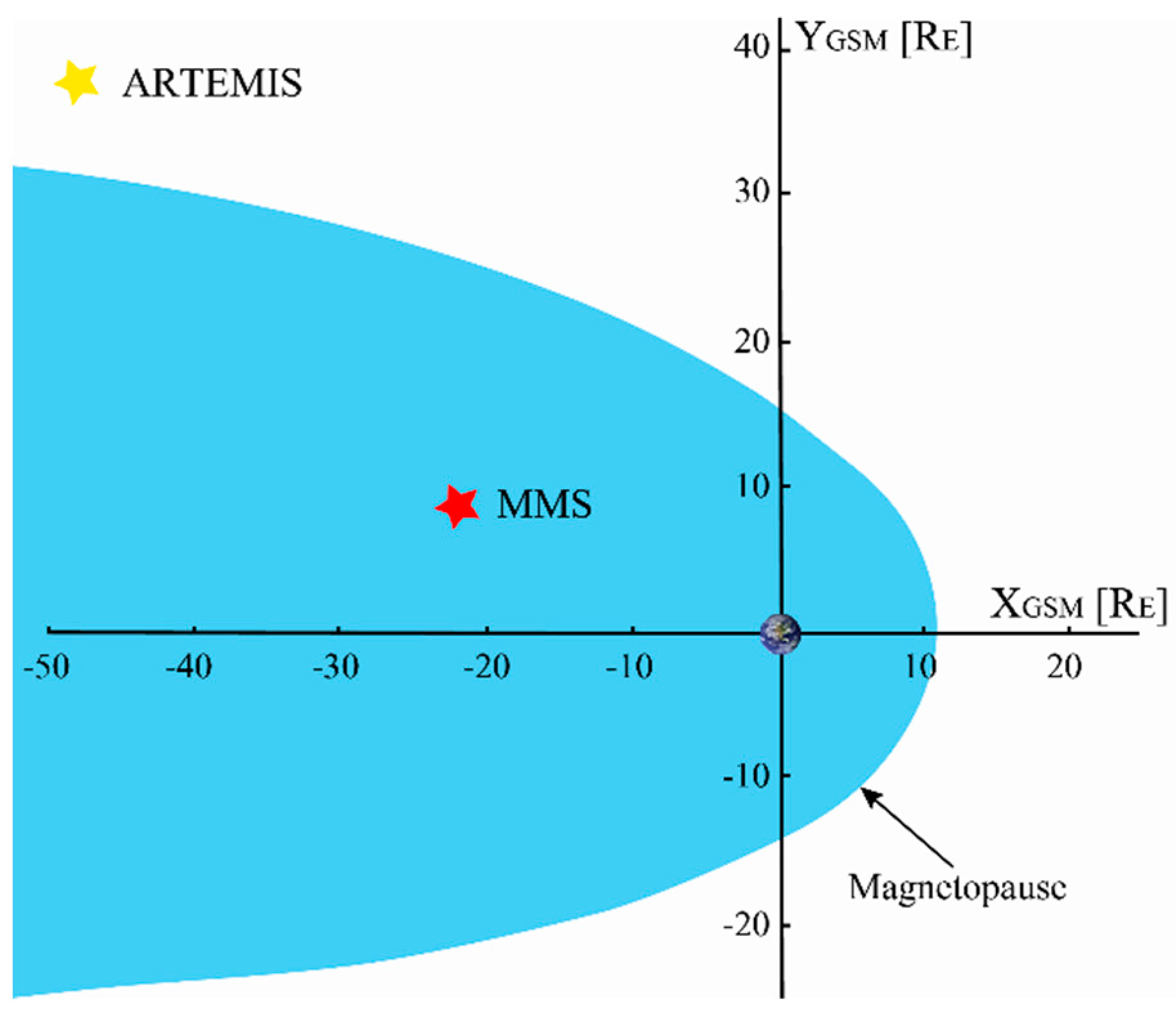 Atmosphere 11 00831 g004 Atmosphere 11 00831 g004