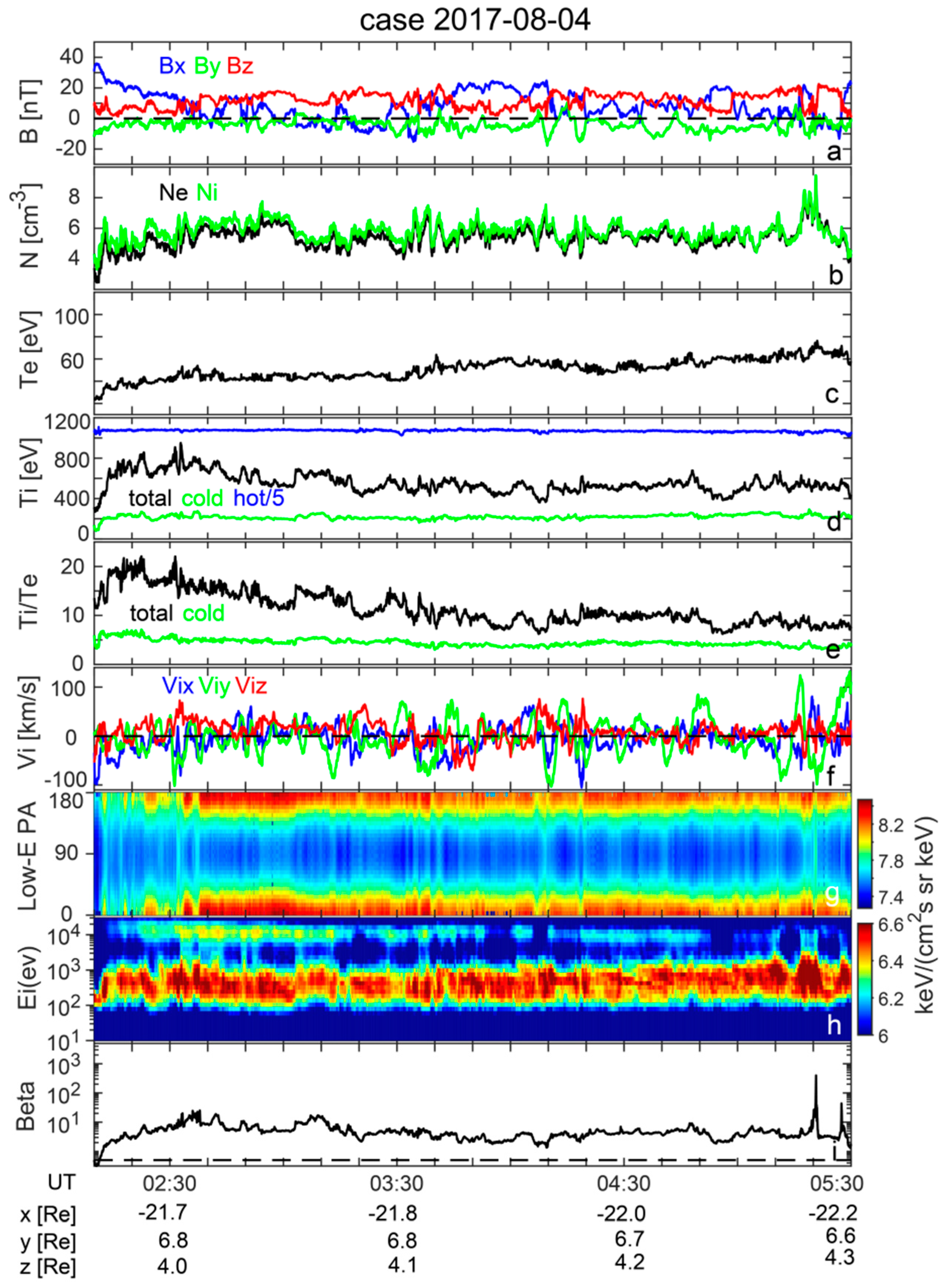 Atmosphere 11 00831 g005 Atmosphere 11 00831 g005