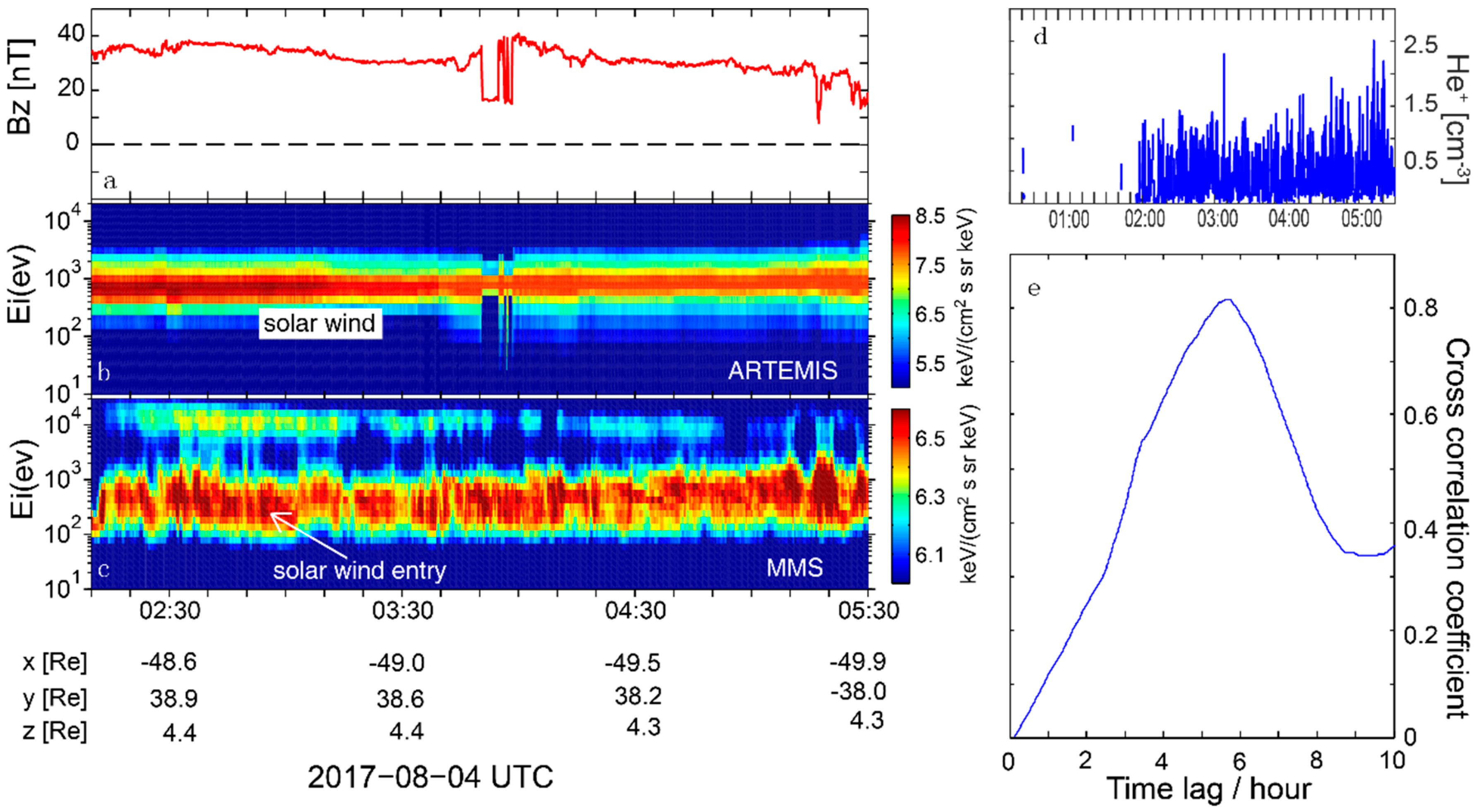 Atmosphere 11 00831 g006 Atmosphere 11 00831 g006