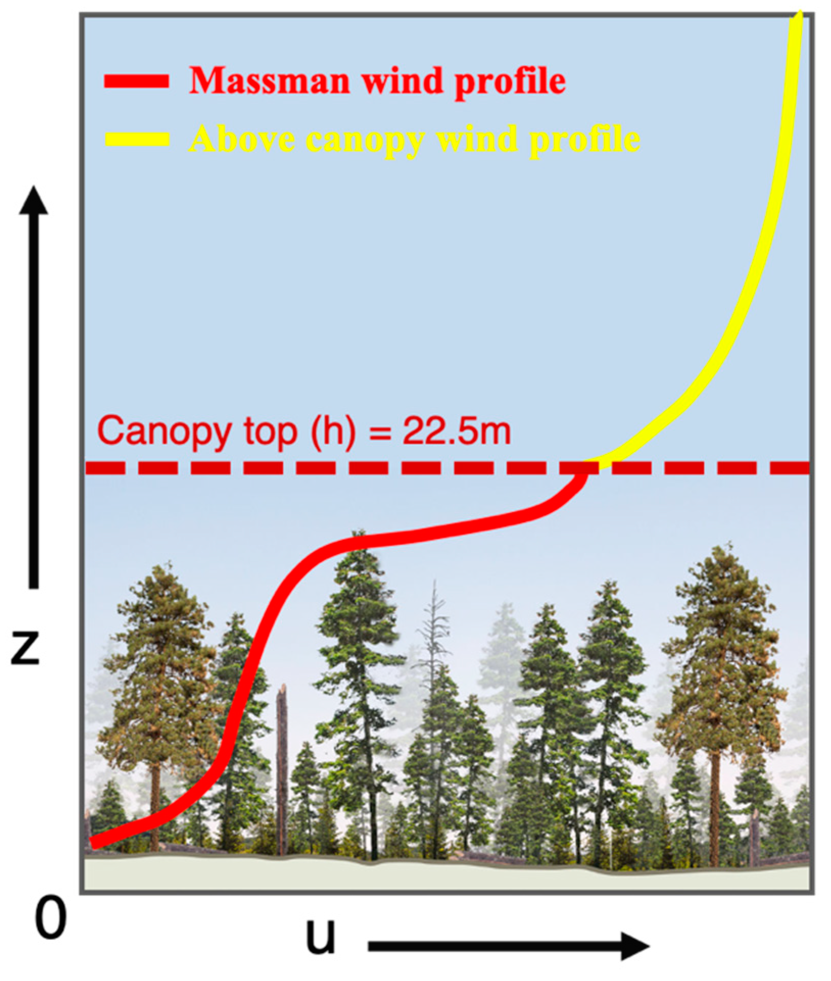 Atmosphere 11 00832 g003 Atmosphere 11 00832 g003