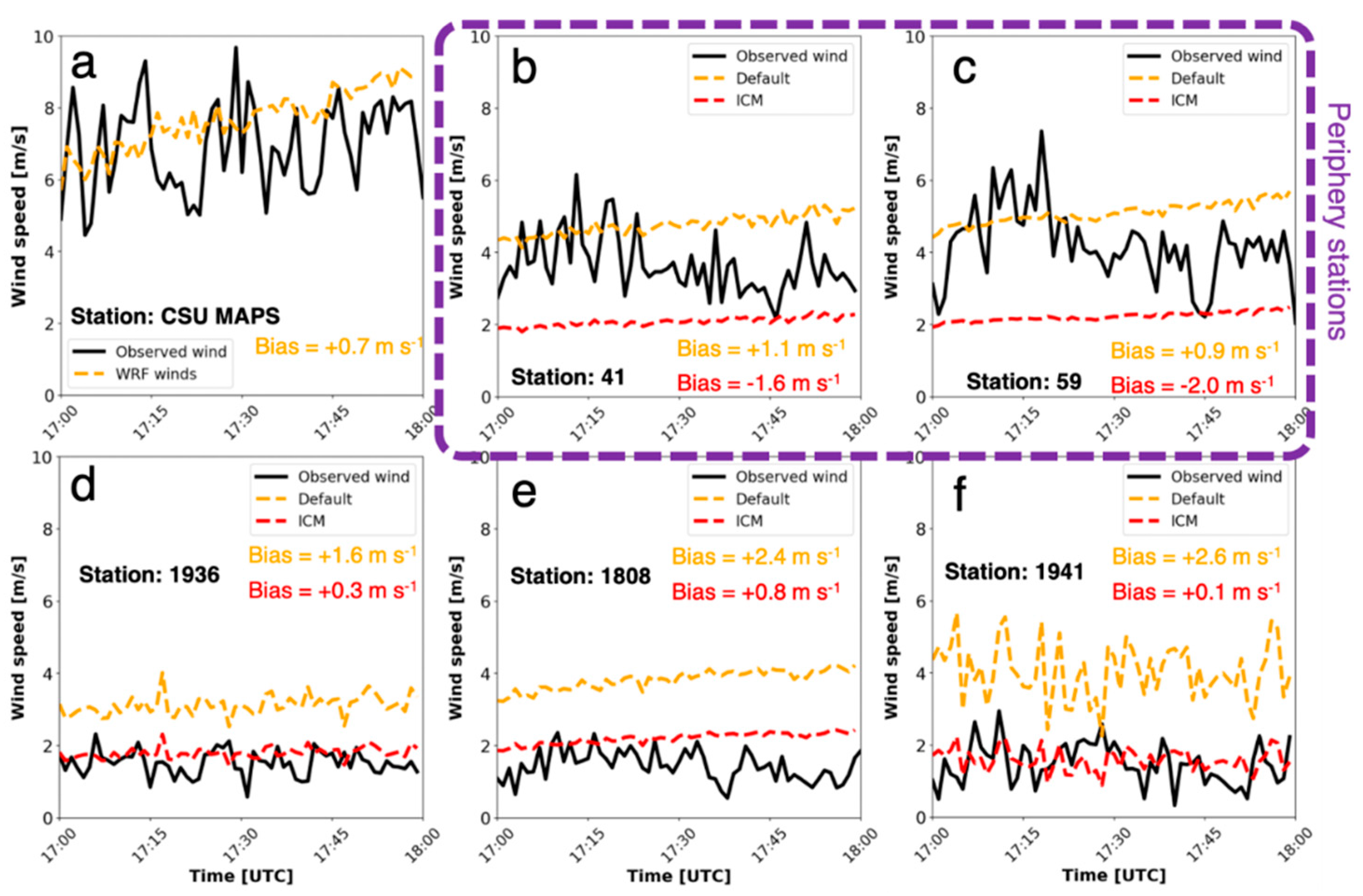 Atmosphere 11 00832 g004 Atmosphere 11 00832 g004