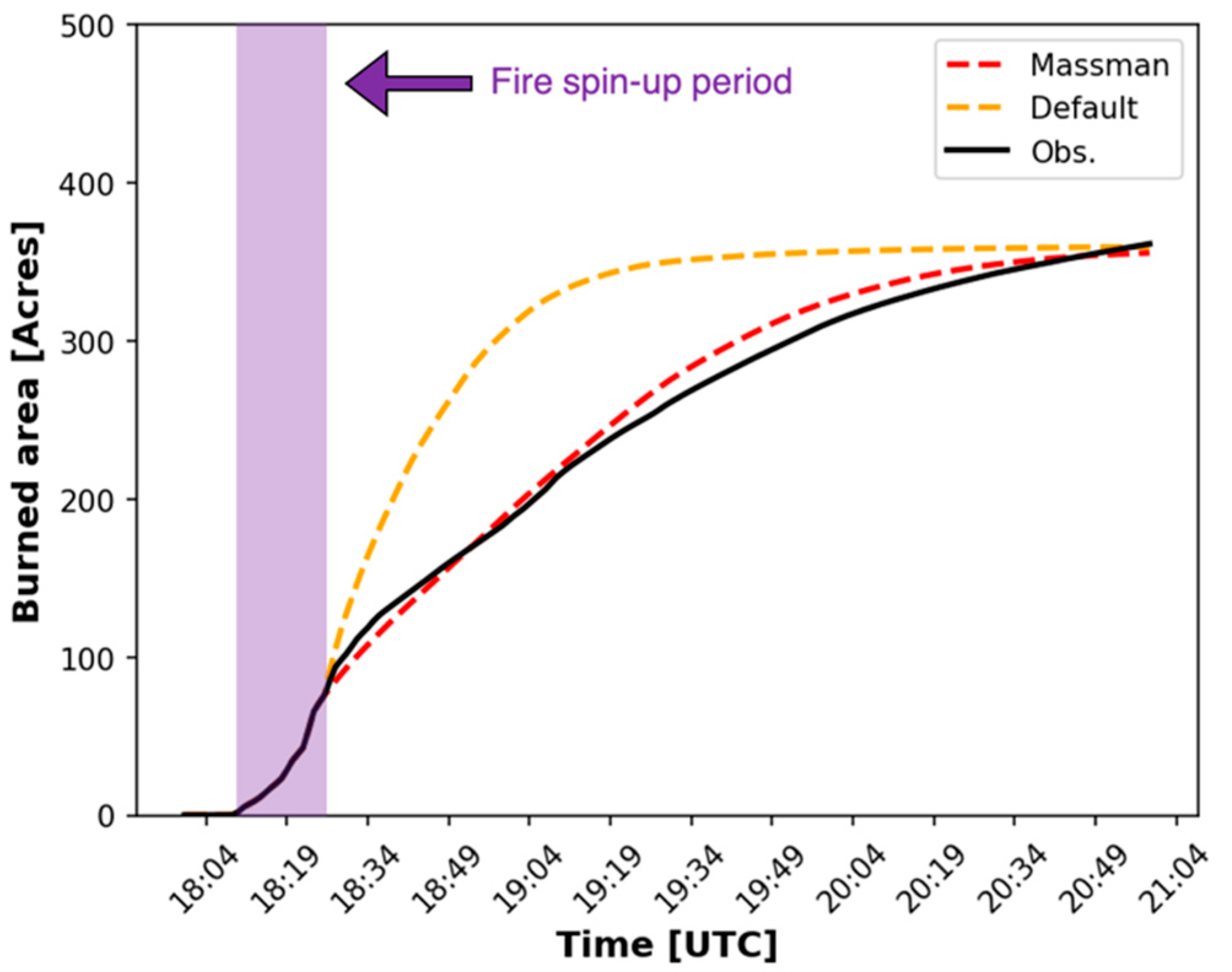 Atmosphere 11 00832 g005 Atmosphere 11 00832 g005