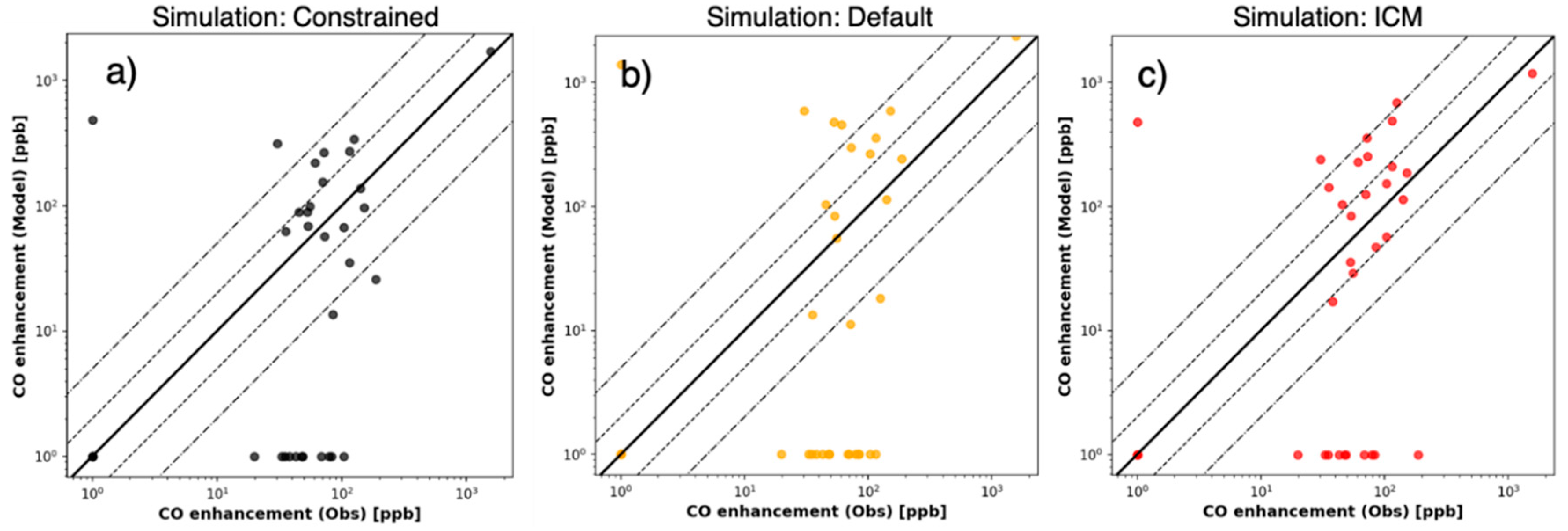 Atmosphere 11 00832 g008 Atmosphere 11 00832 g008