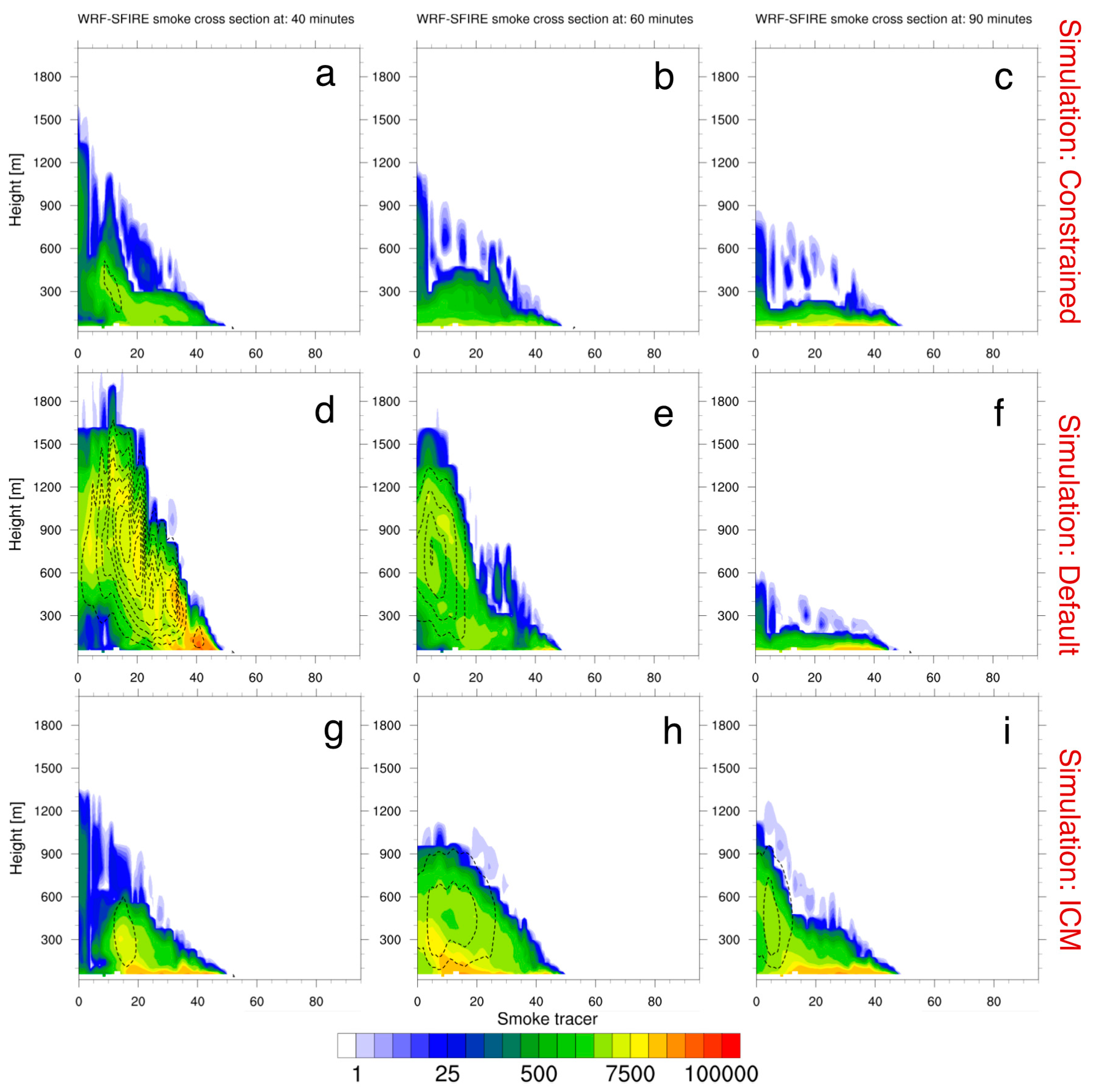 Atmosphere 11 00832 g010 Atmosphere 11 00832 g010
