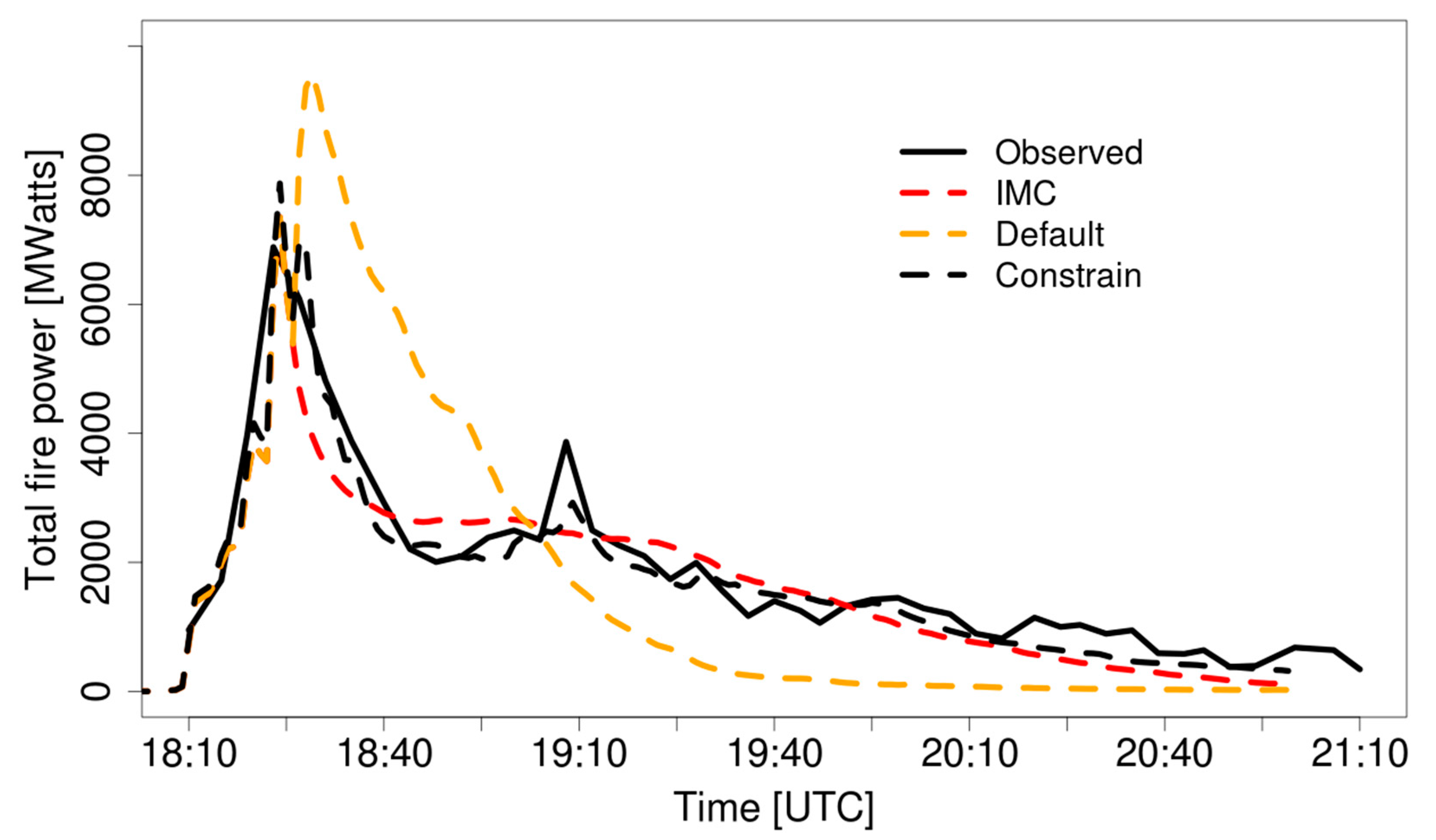 Atmosphere 11 00832 g011 Atmosphere 11 00832 g011