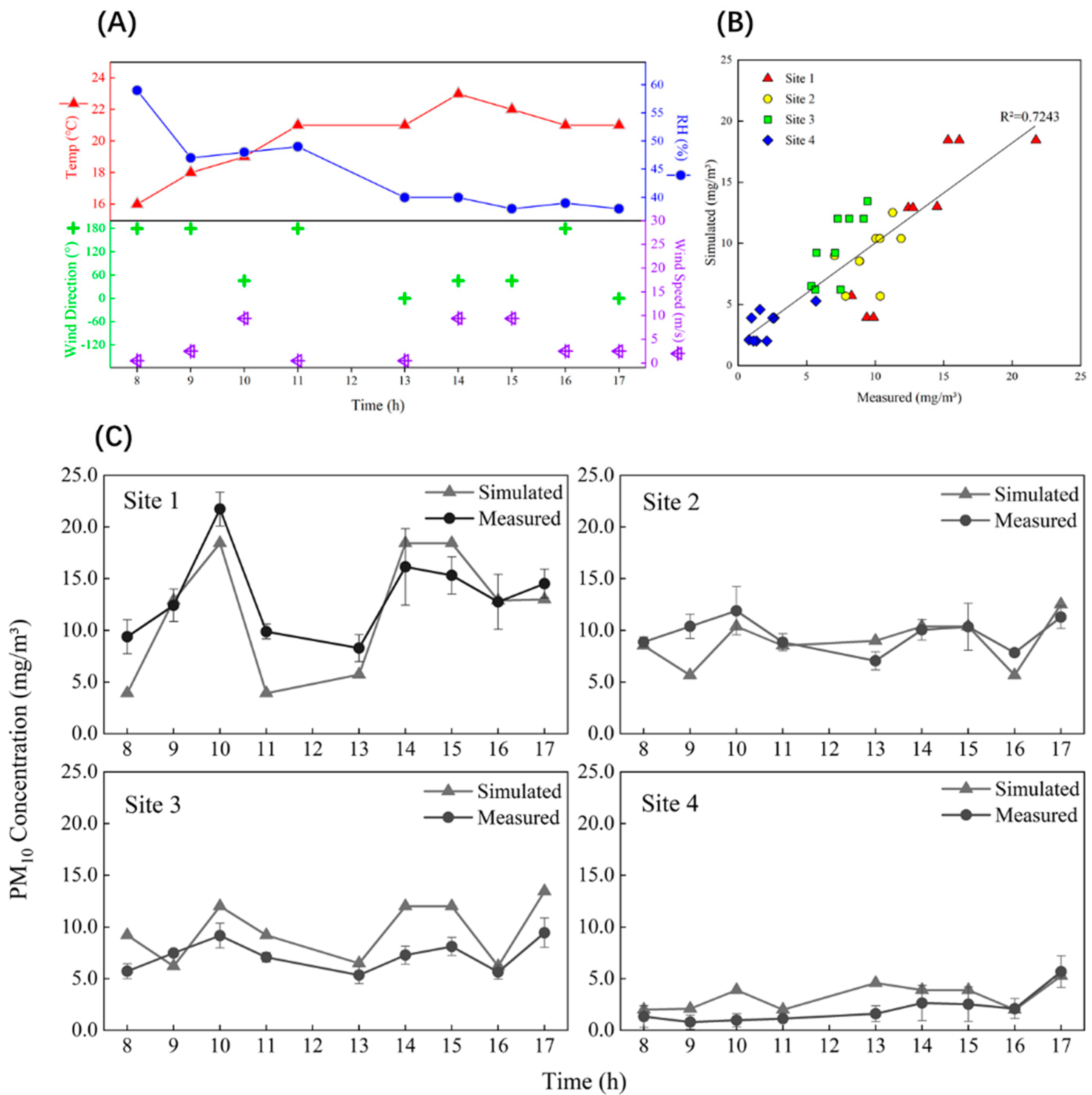 Atmosphere 11 00833 g005 Atmosphere 11 00833 g005
