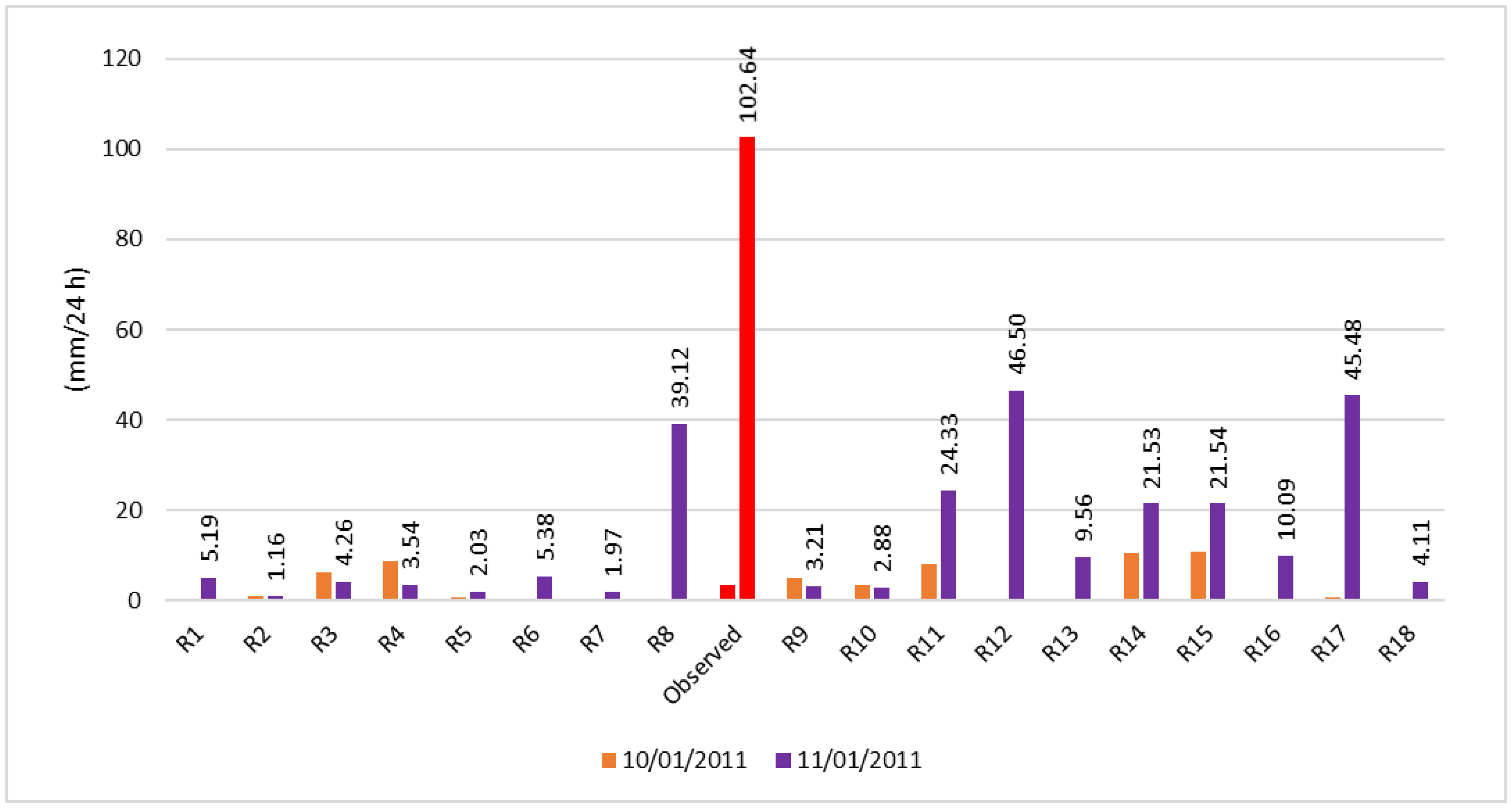 Atmosphere 11 00834 g015 Atmosphere 11 00834 g015