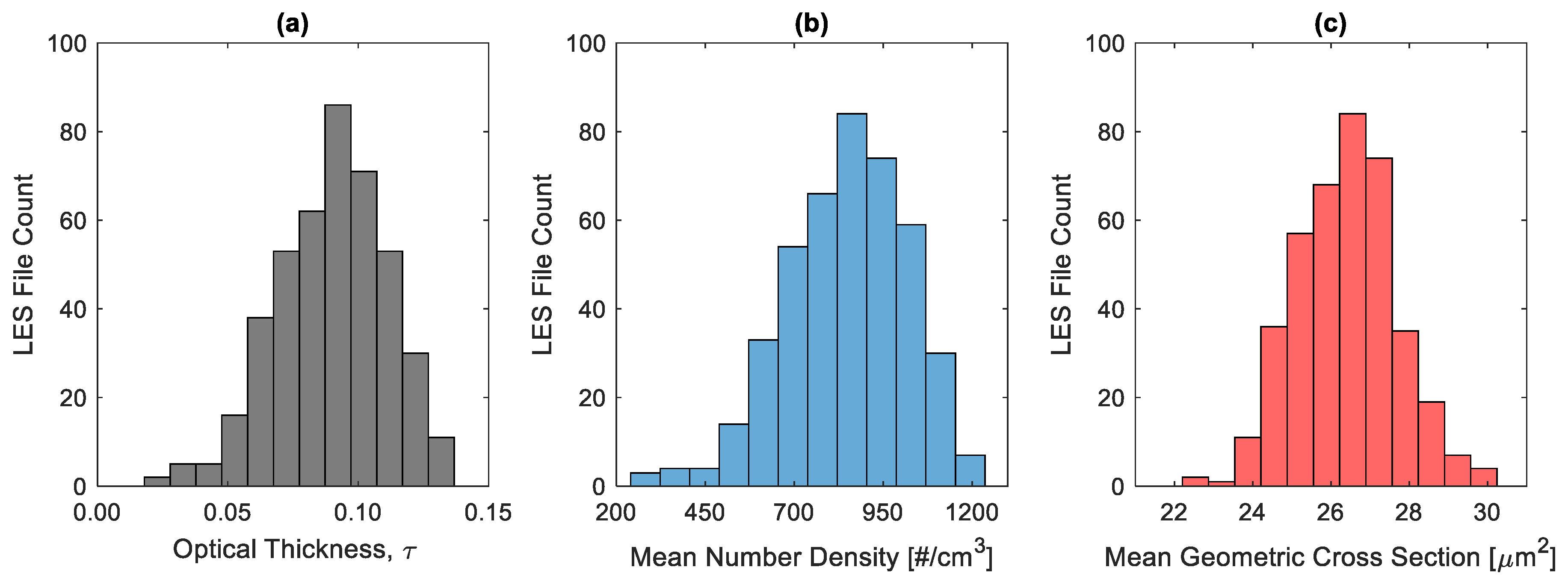 Atmosphere 11 00837 g002 Atmosphere 11 00837 g002