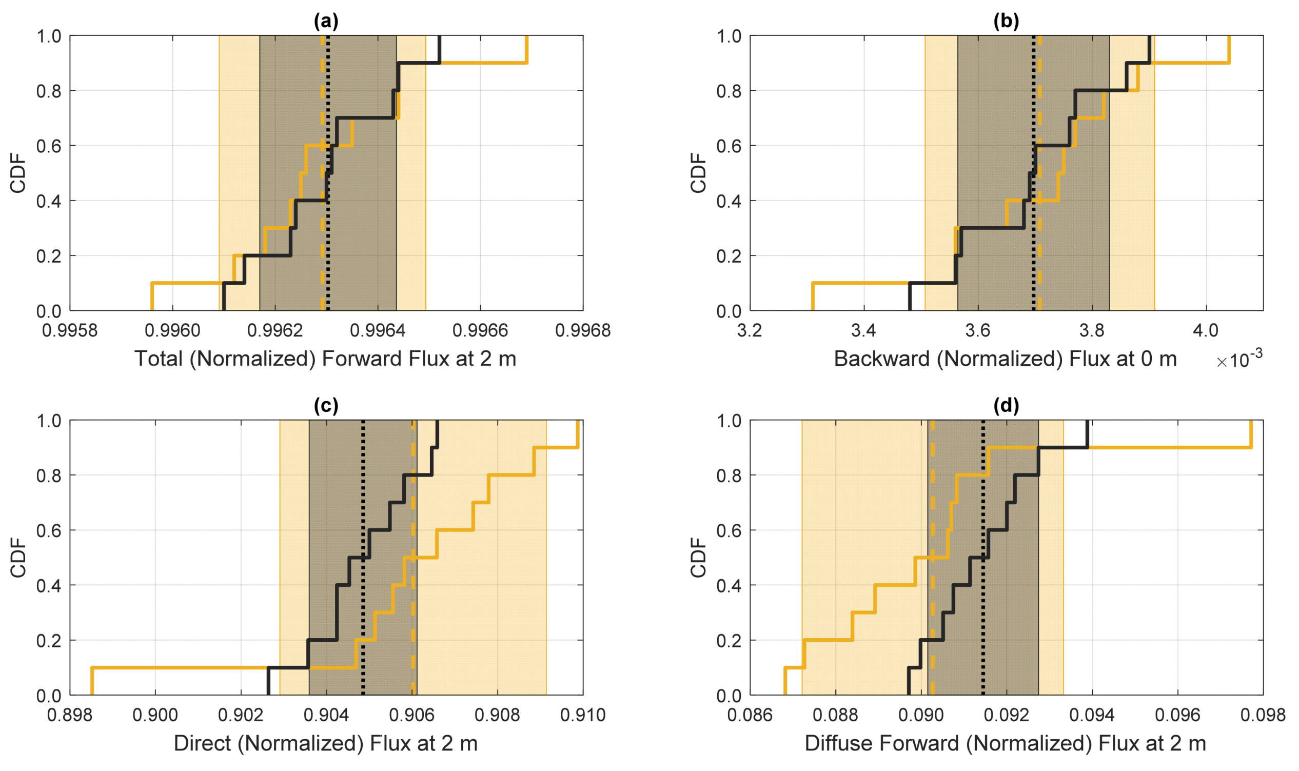 Atmosphere 11 00837 g008 Atmosphere 11 00837 g008