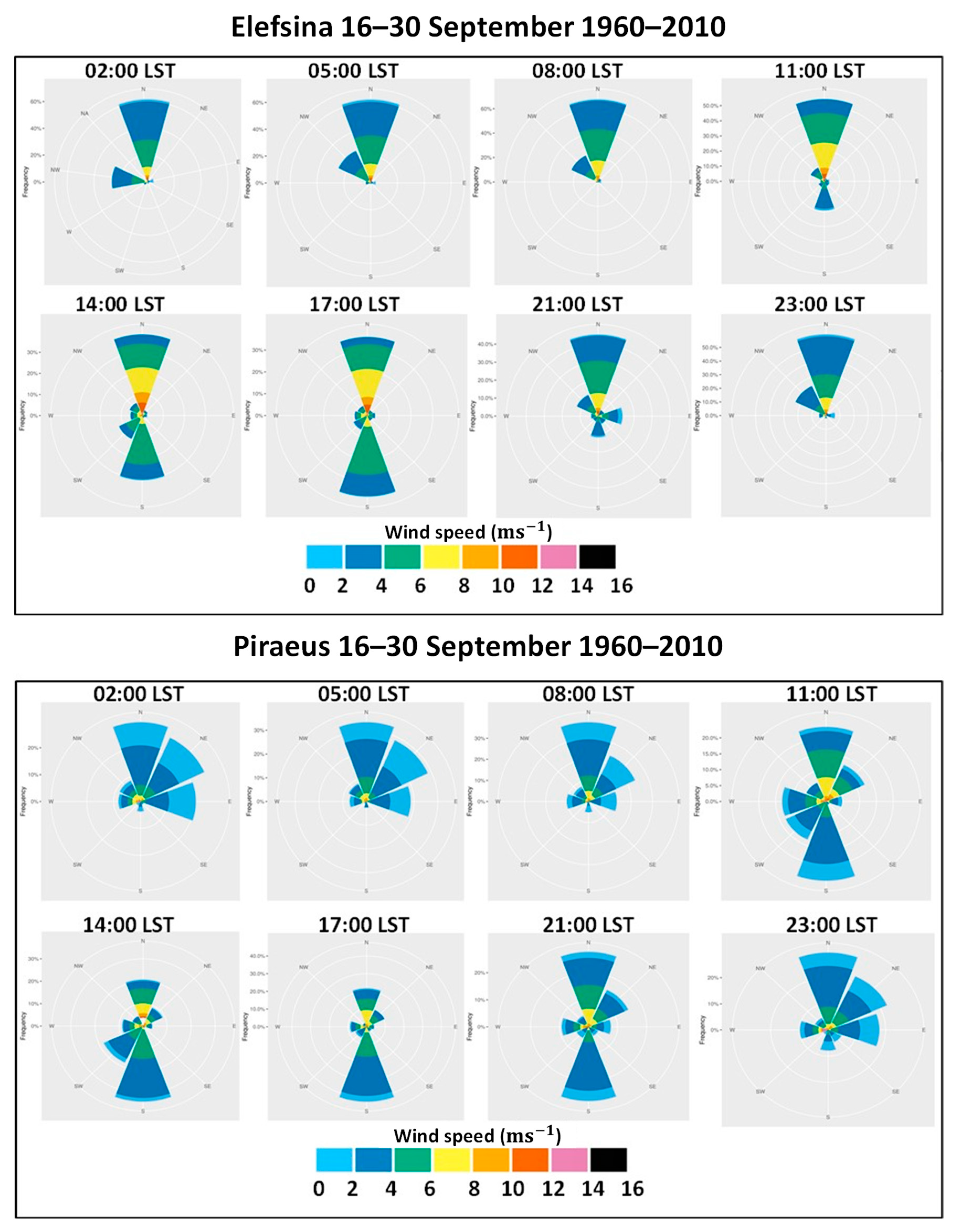 Atmosphere 11 00838 g004