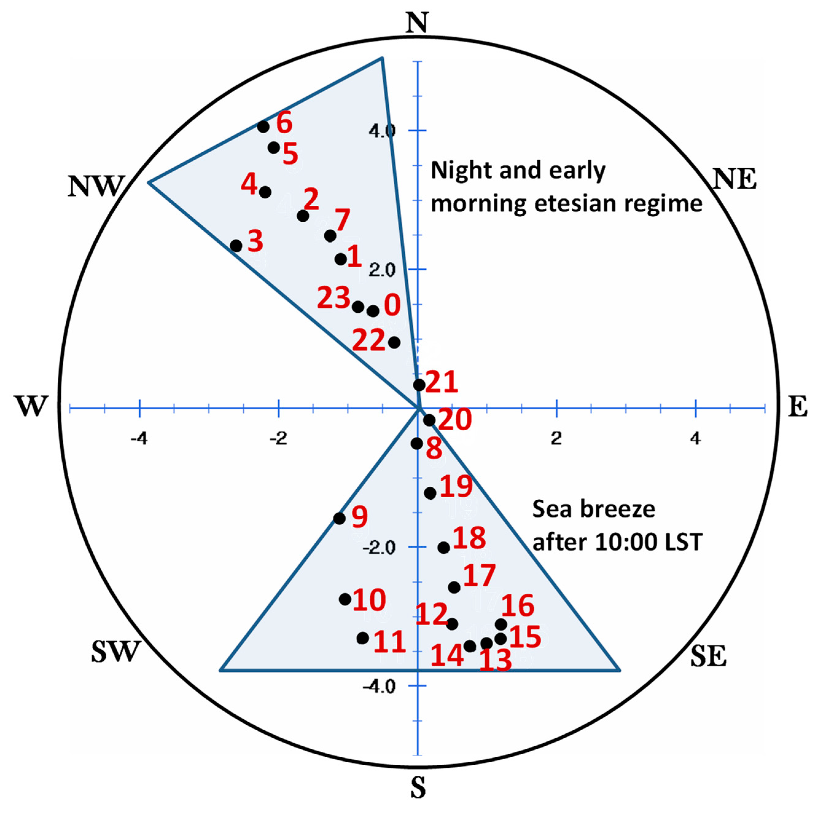 Atmosphere 11 00838 g008