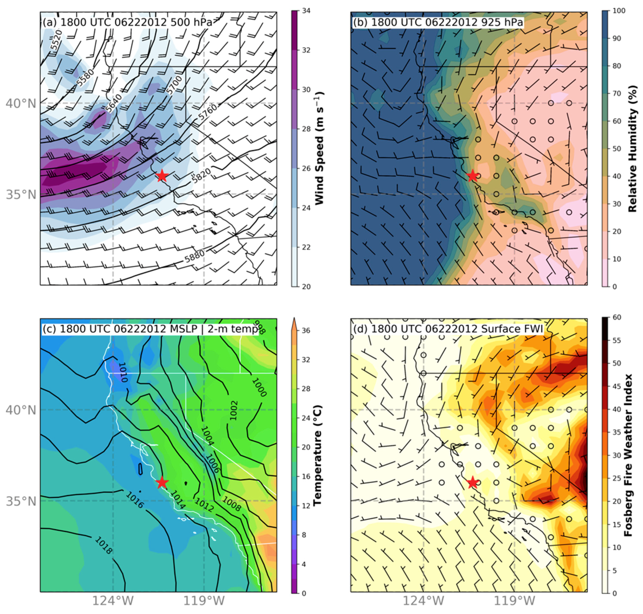 Atmosphere 11 00842 g003