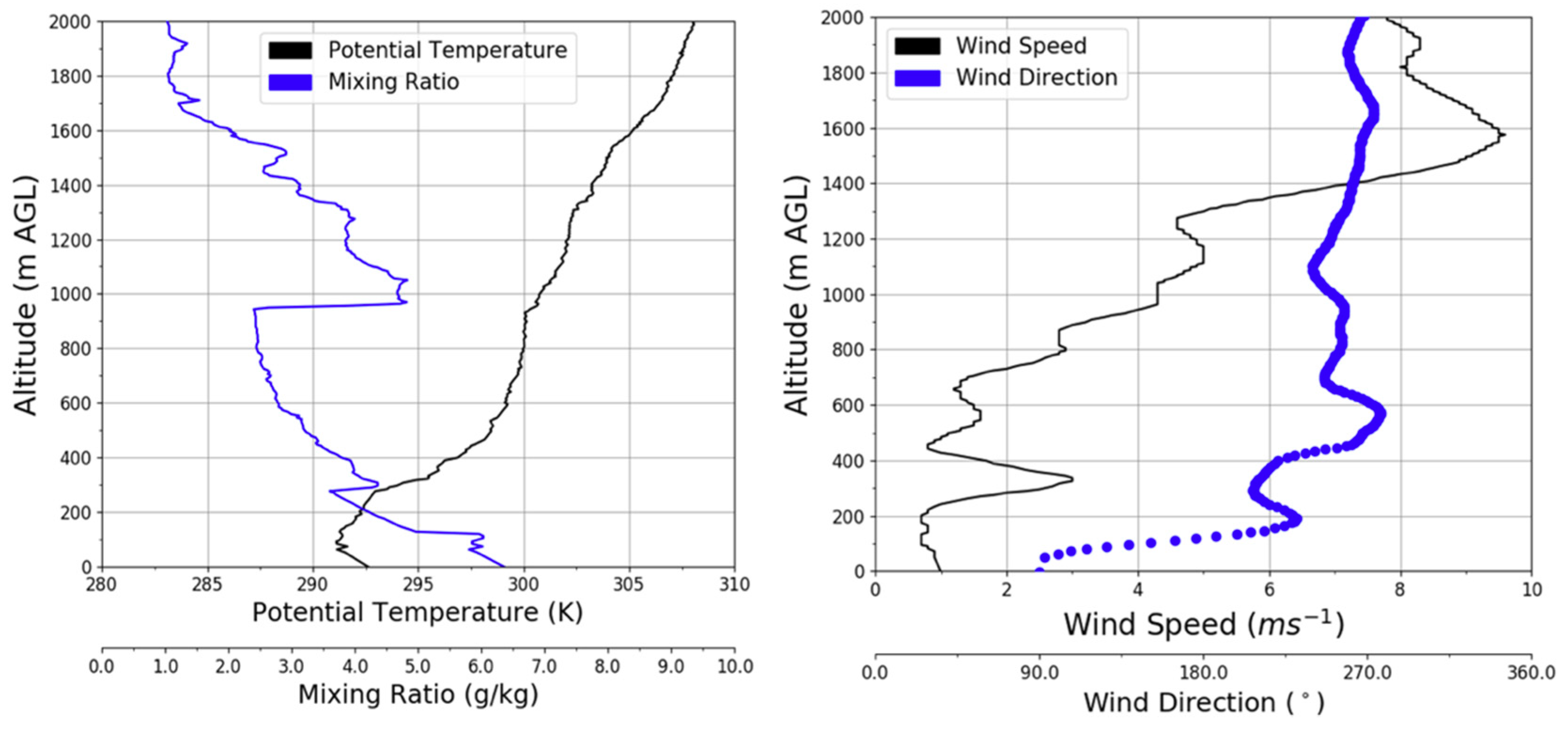 Atmosphere 11 00842 g005