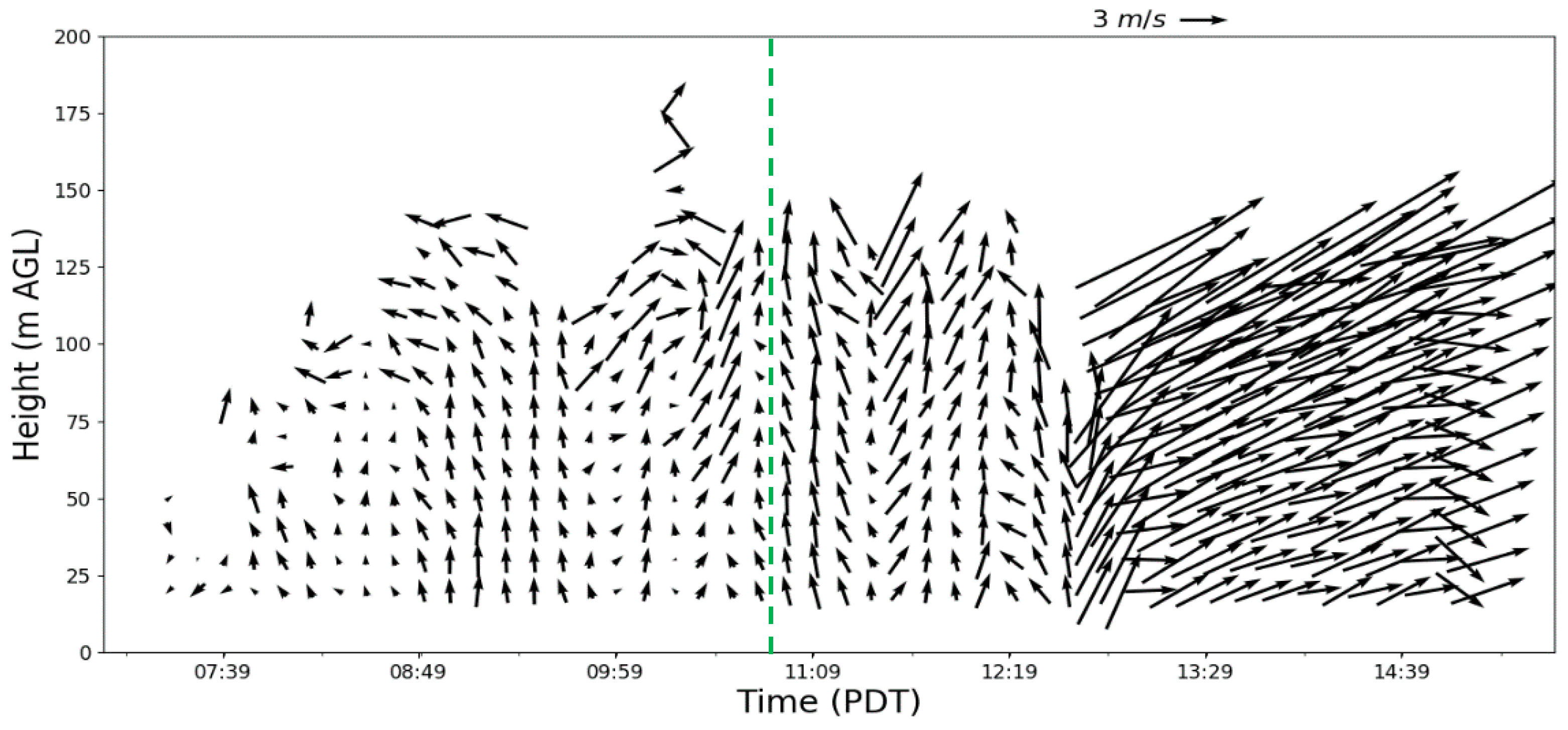 Atmosphere 11 00842 g006
