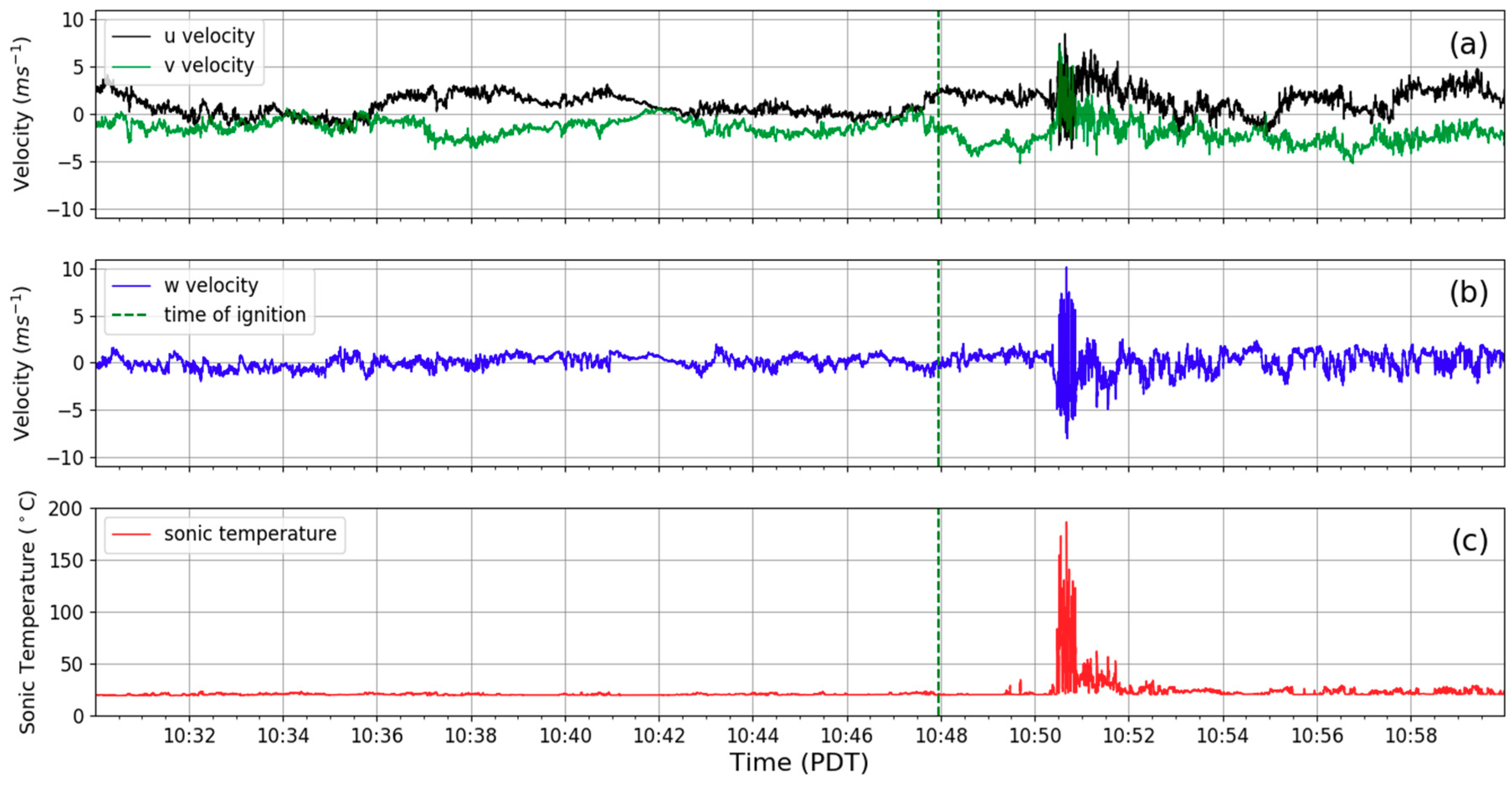 Atmosphere 11 00842 g010