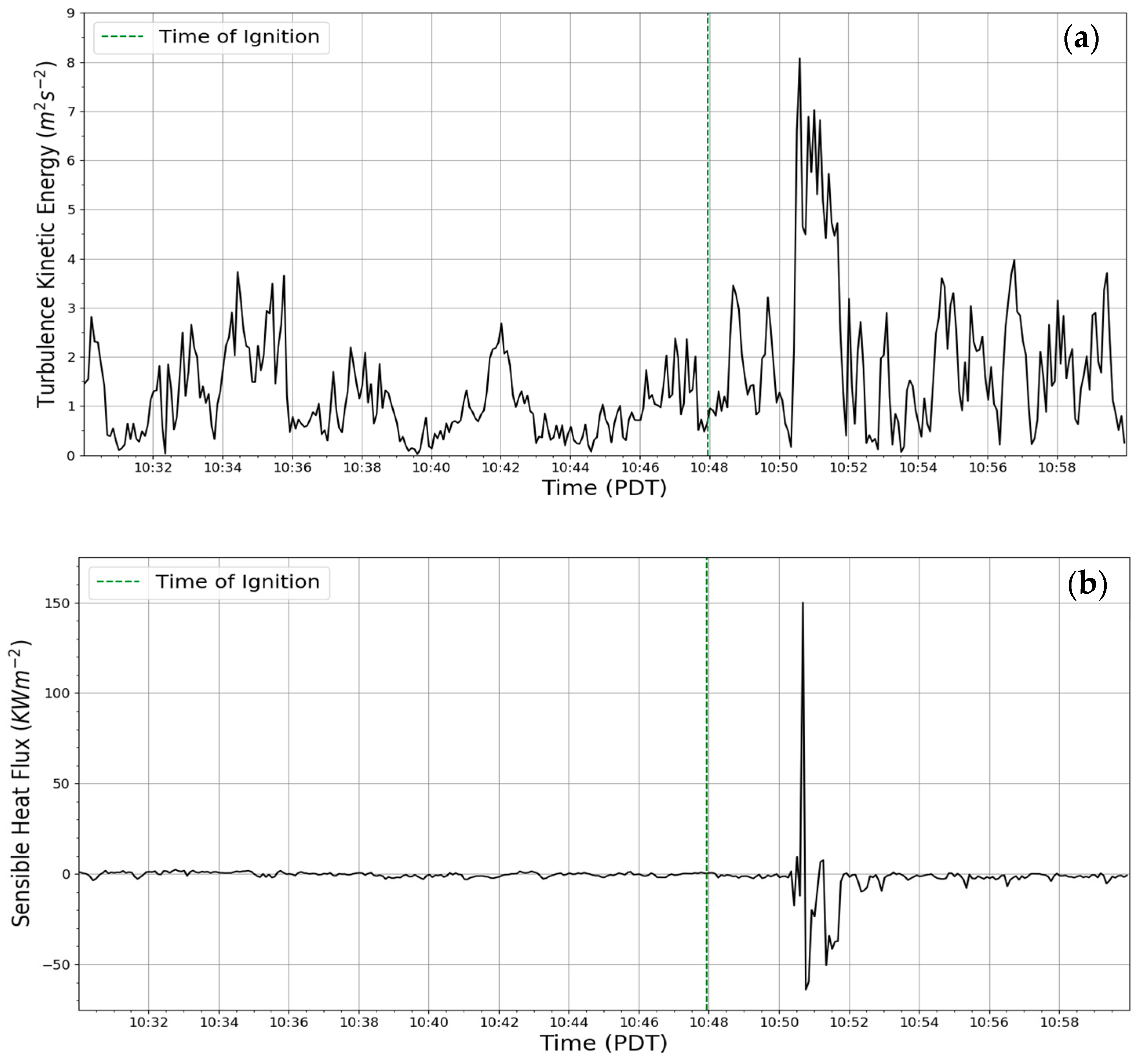 Atmosphere 11 00842 g011