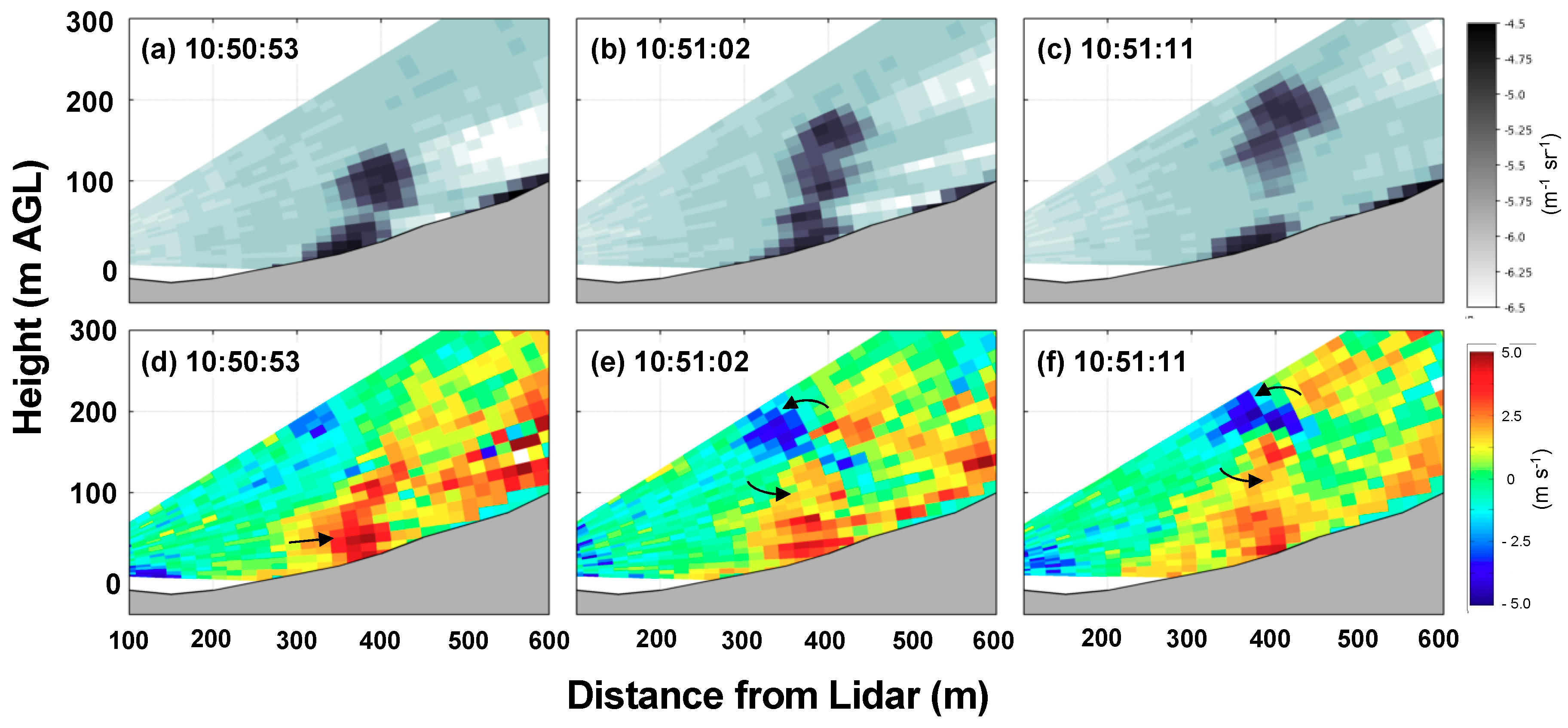 Atmosphere 11 00842 g013