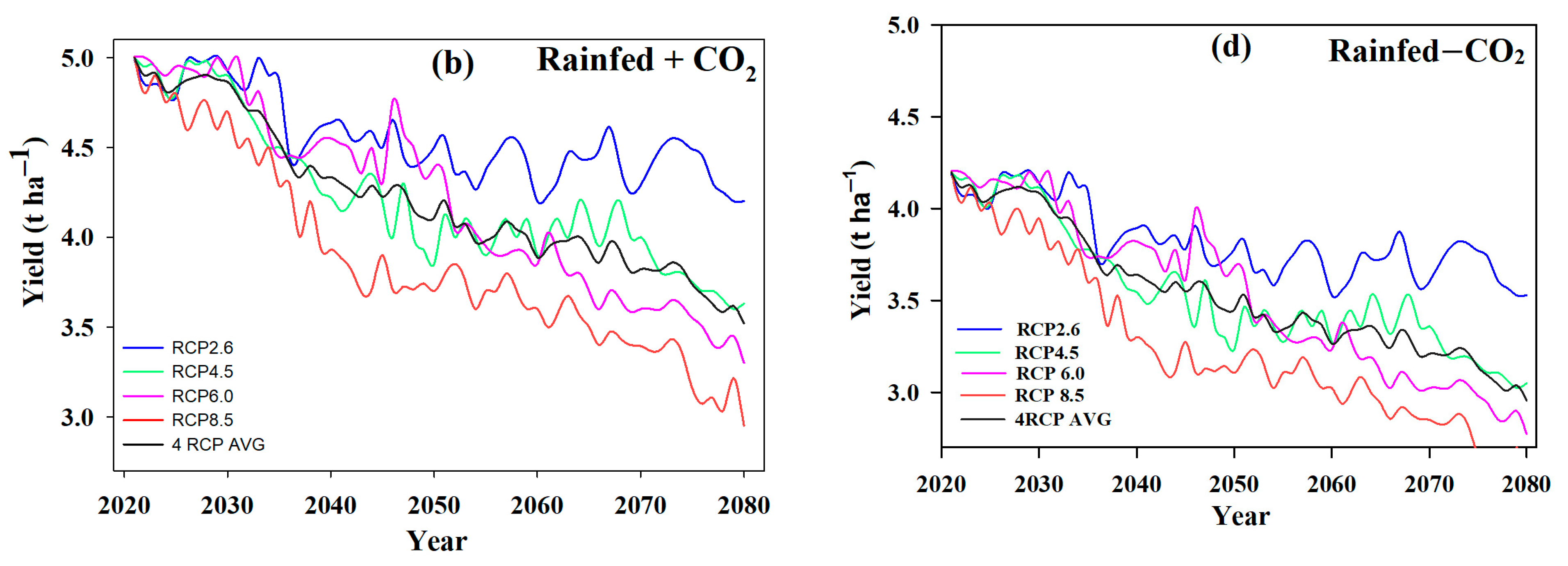 Atmosphere 11 00843 g005b
