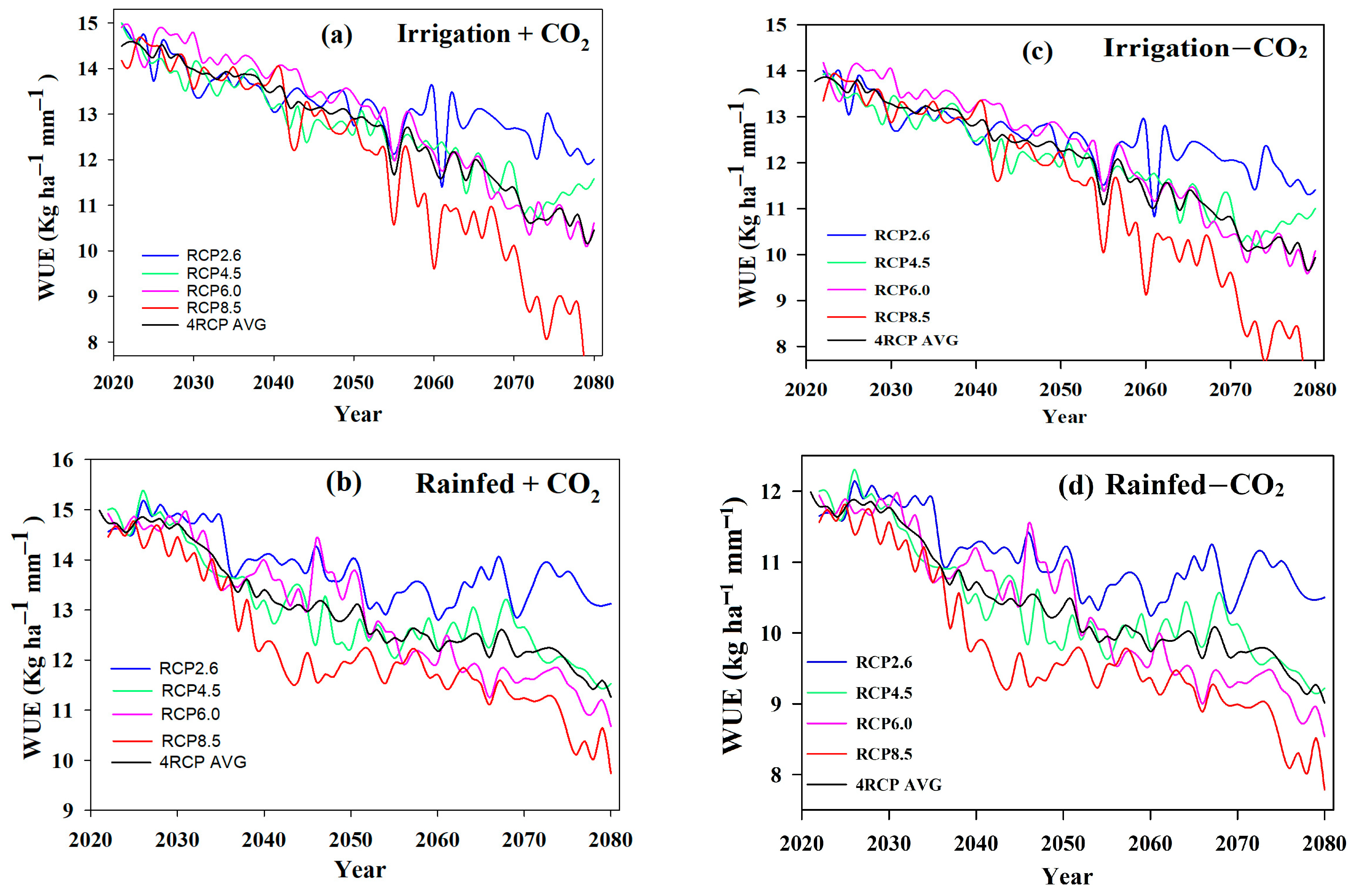 Atmosphere 11 00843 g007