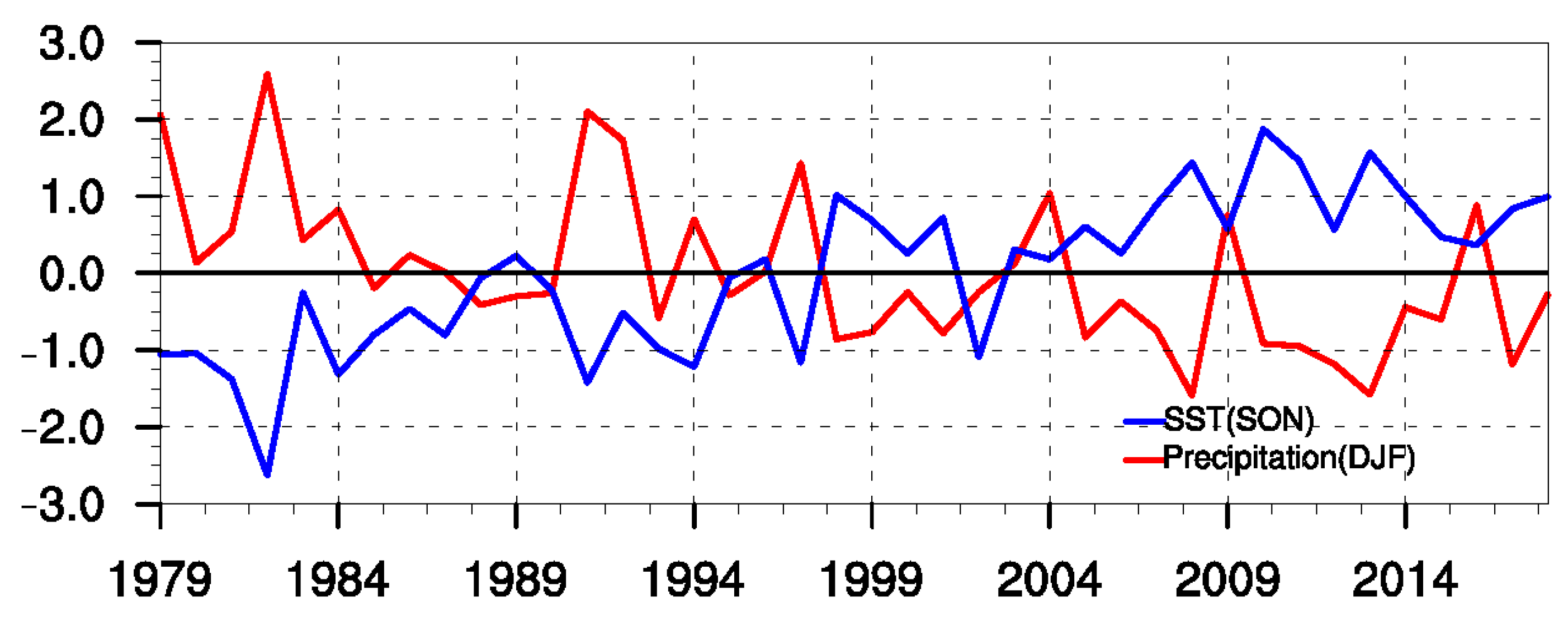 Atmosphere 11 00844 g002 Atmosphere 11 00844 g002