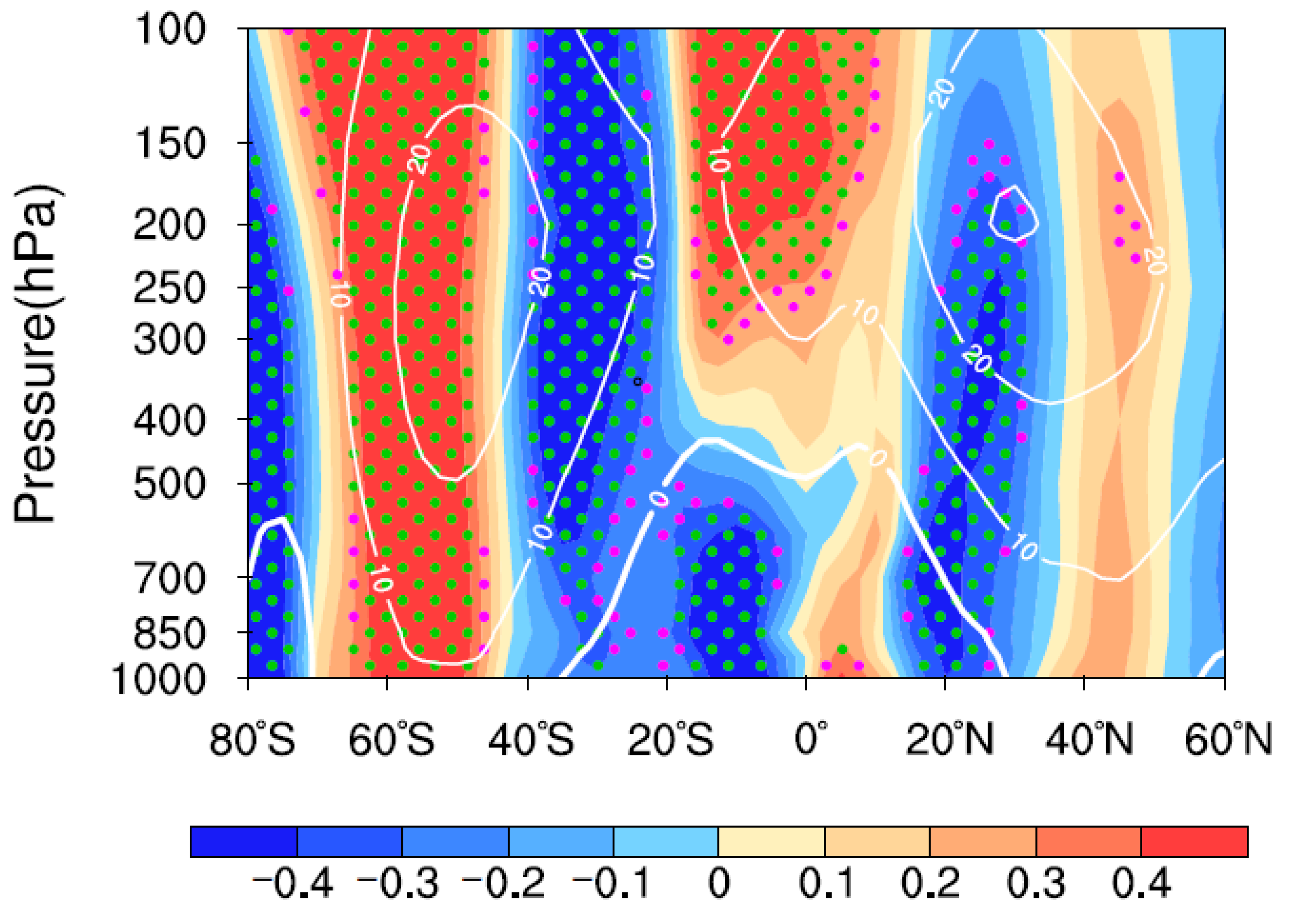 Atmosphere 11 00844 g005 Atmosphere 11 00844 g005