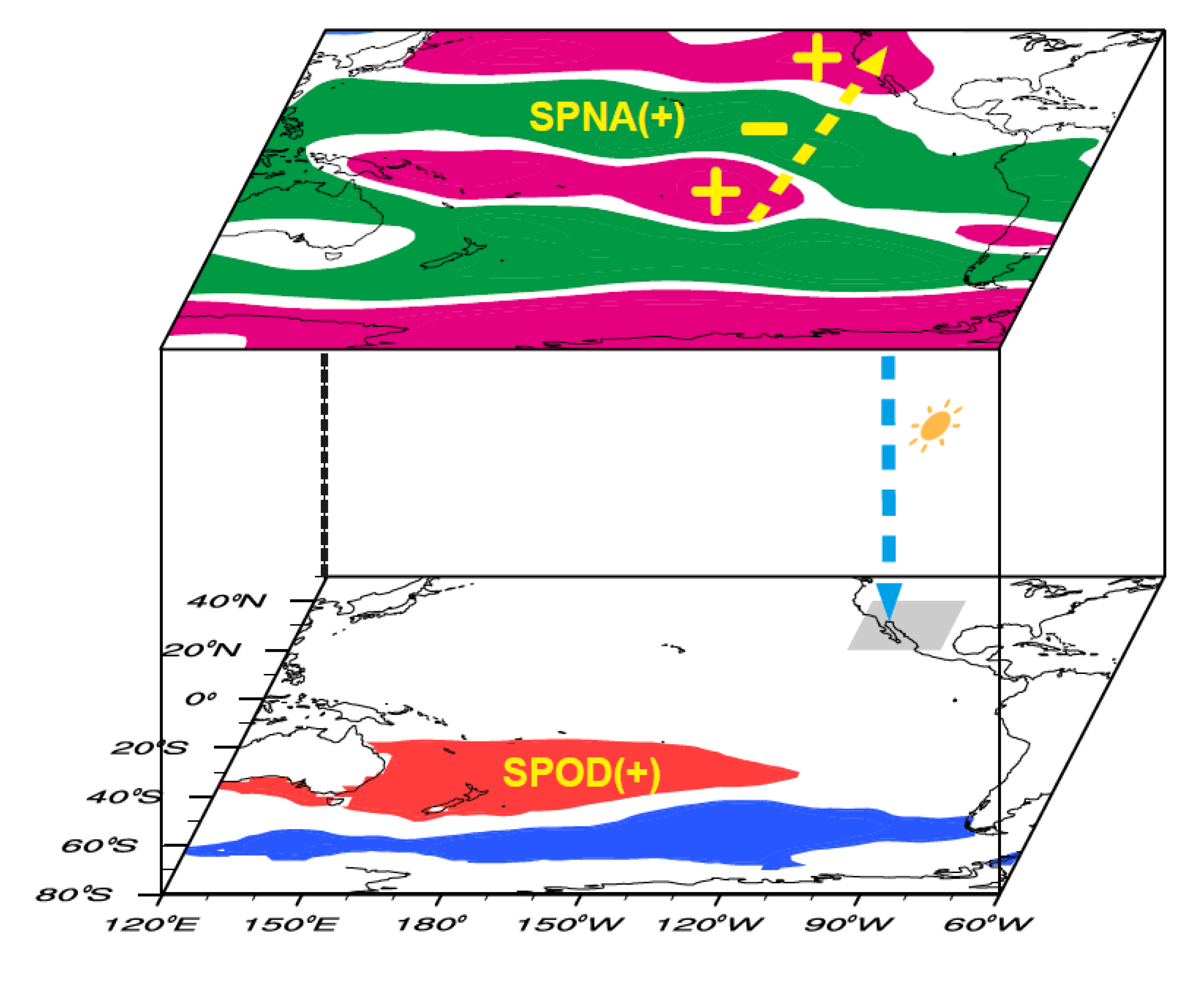 Atmosphere 11 00844 g011 Atmosphere 11 00844 g011