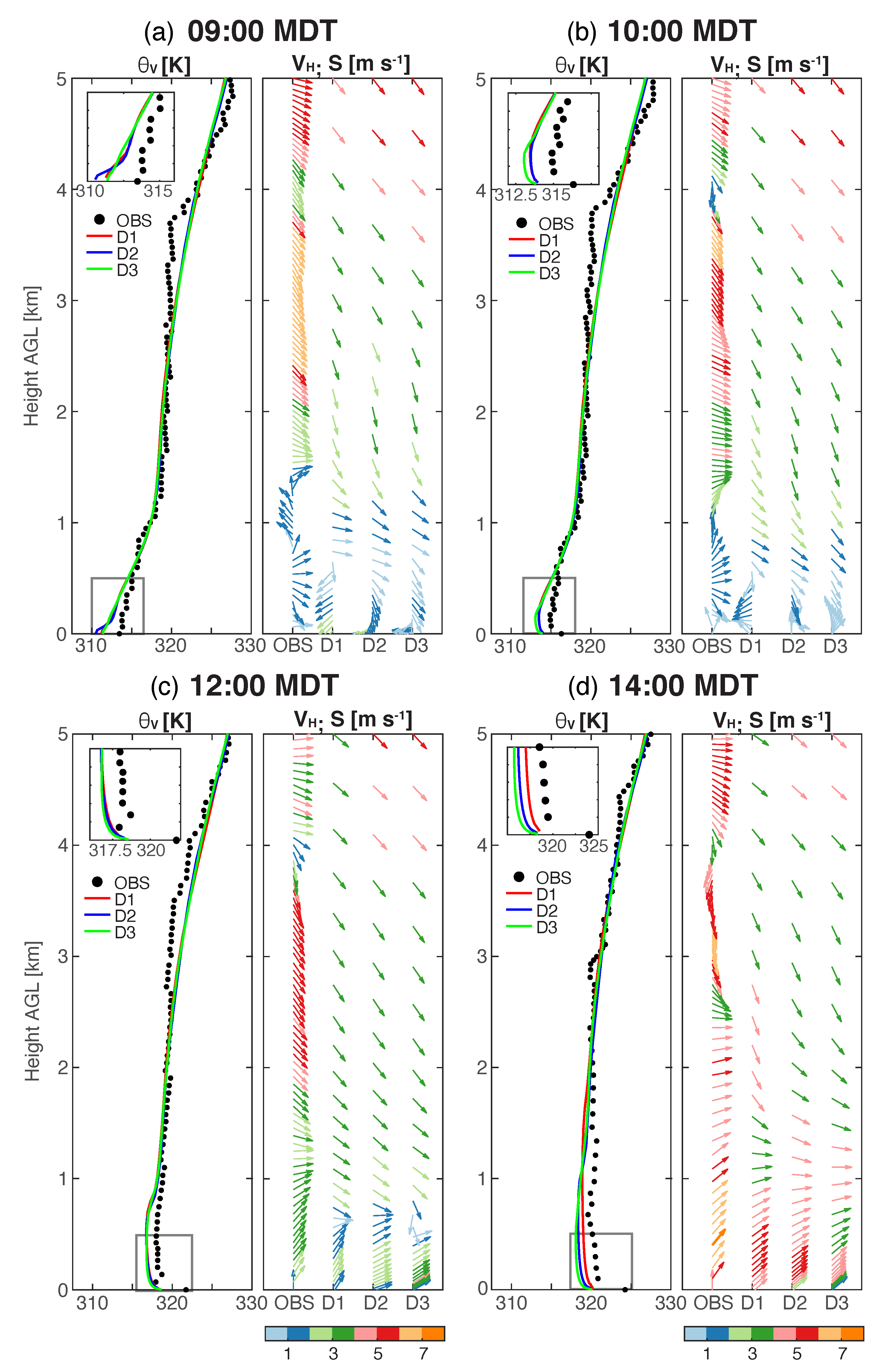 Atmosphere 11 00846 g003 Atmosphere 11 00846 g003