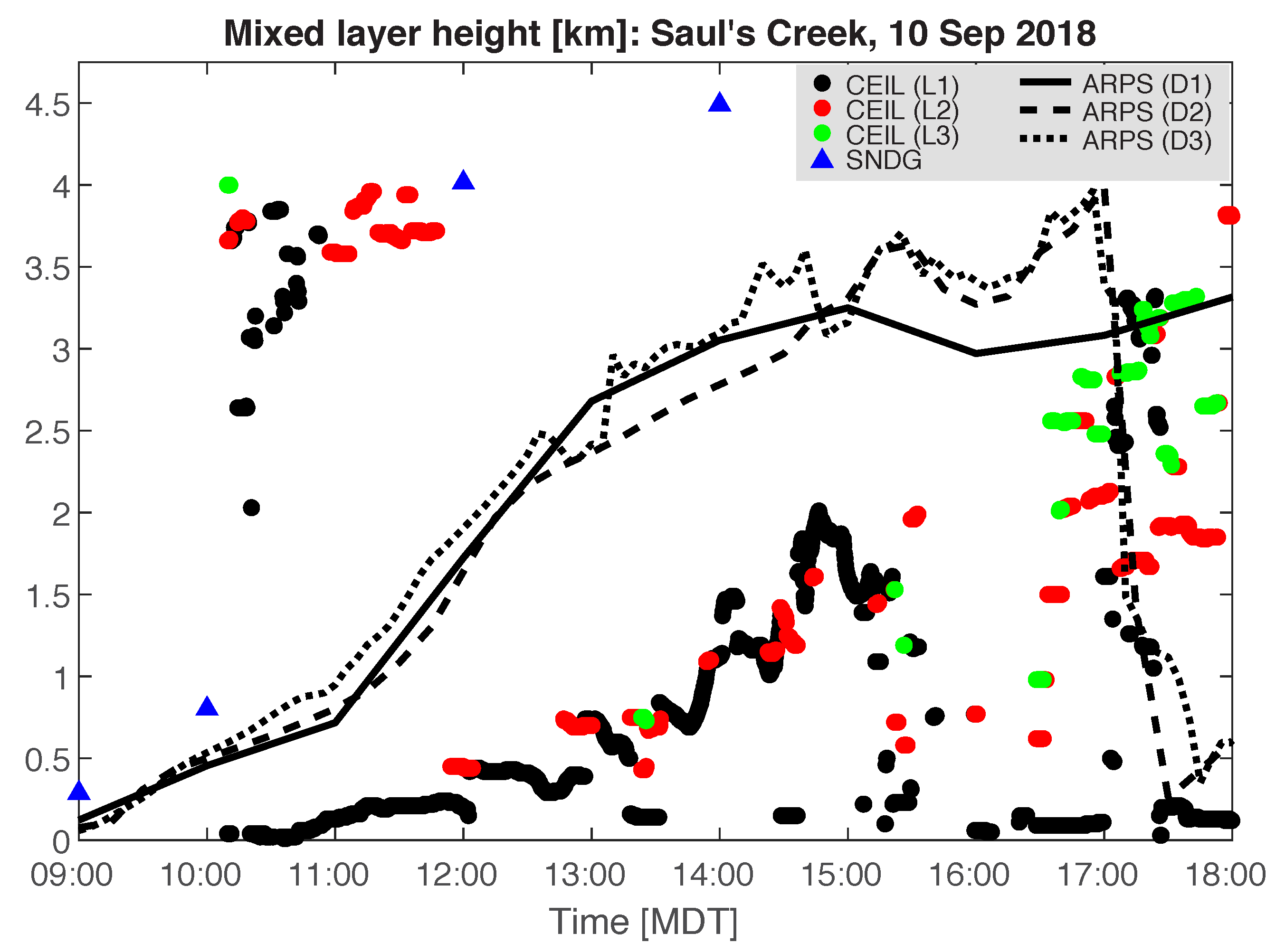 Atmosphere 11 00846 g004 Atmosphere 11 00846 g004