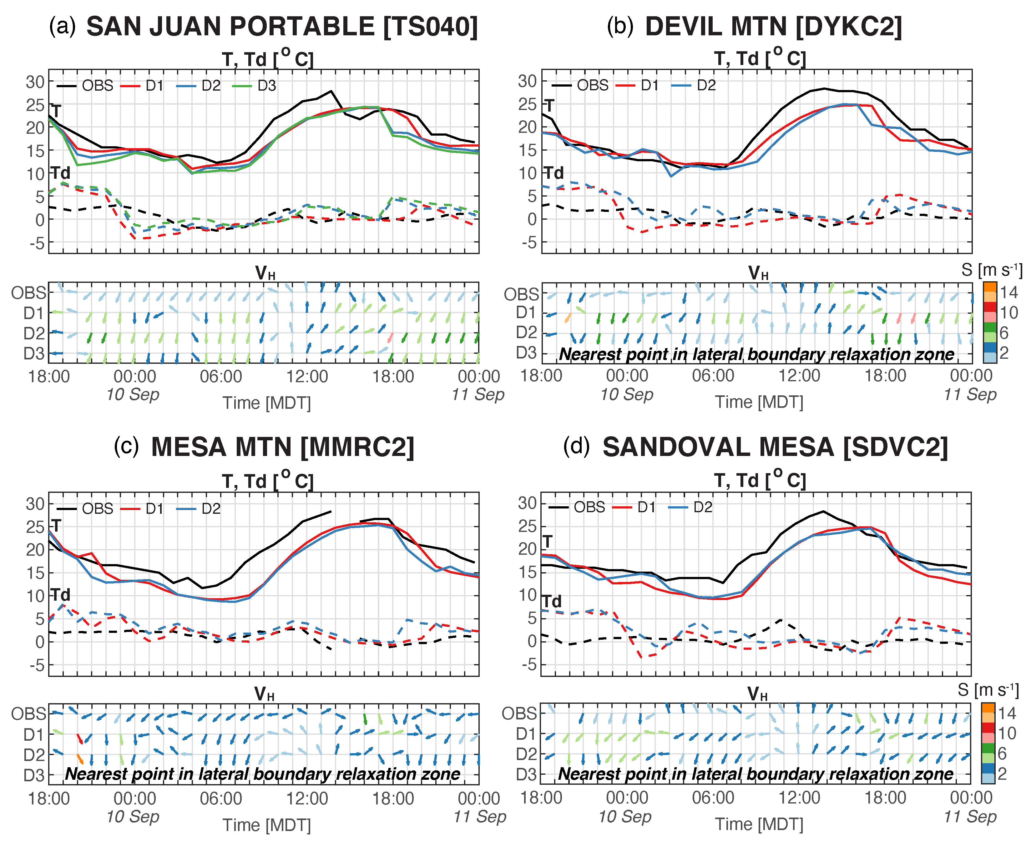 Atmosphere 11 00846 g005 Atmosphere 11 00846 g005