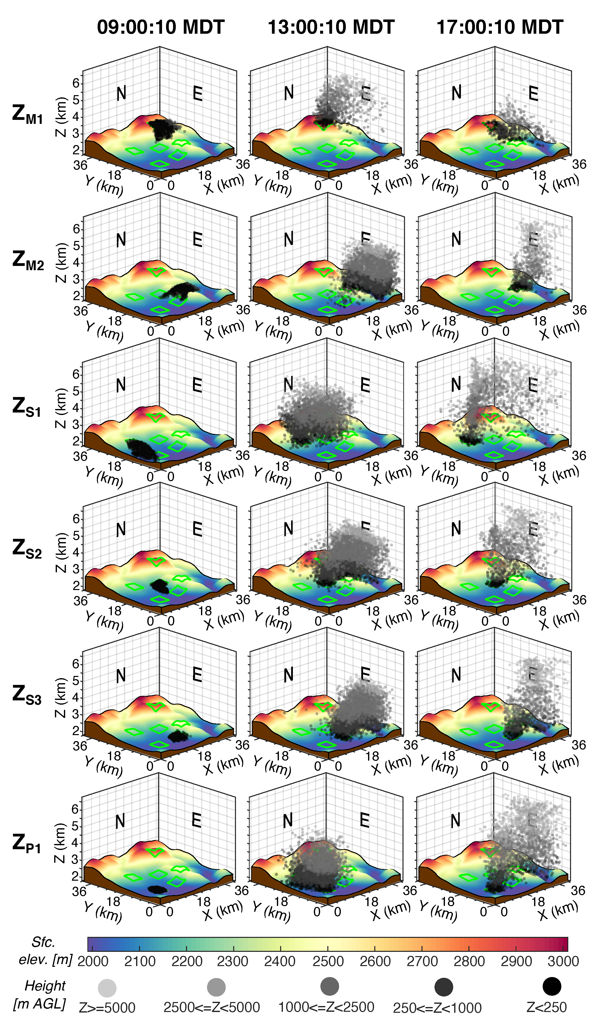 Atmosphere 11 00846 g008 Atmosphere 11 00846 g008
