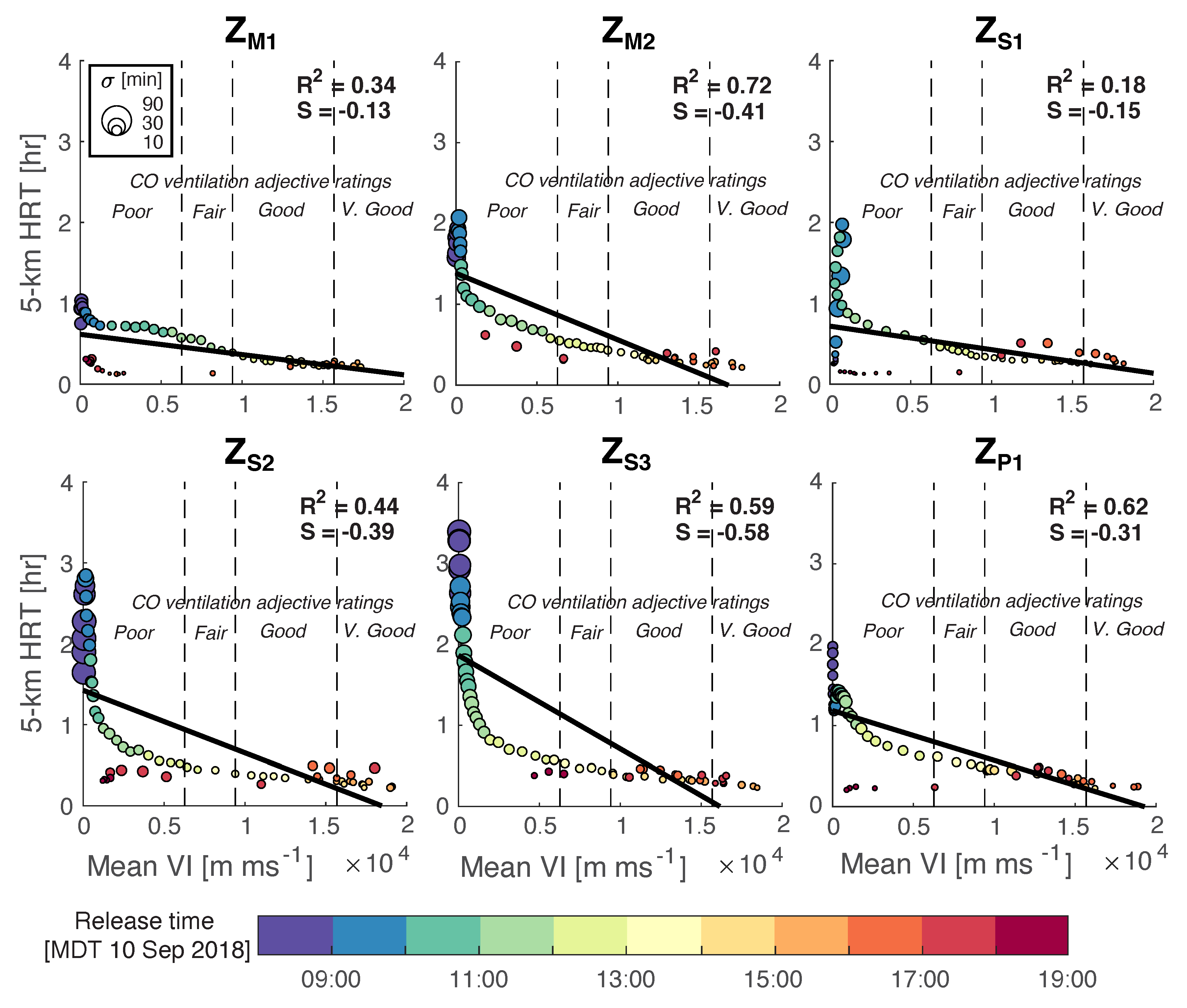 Atmosphere 11 00846 g009 Atmosphere 11 00846 g009