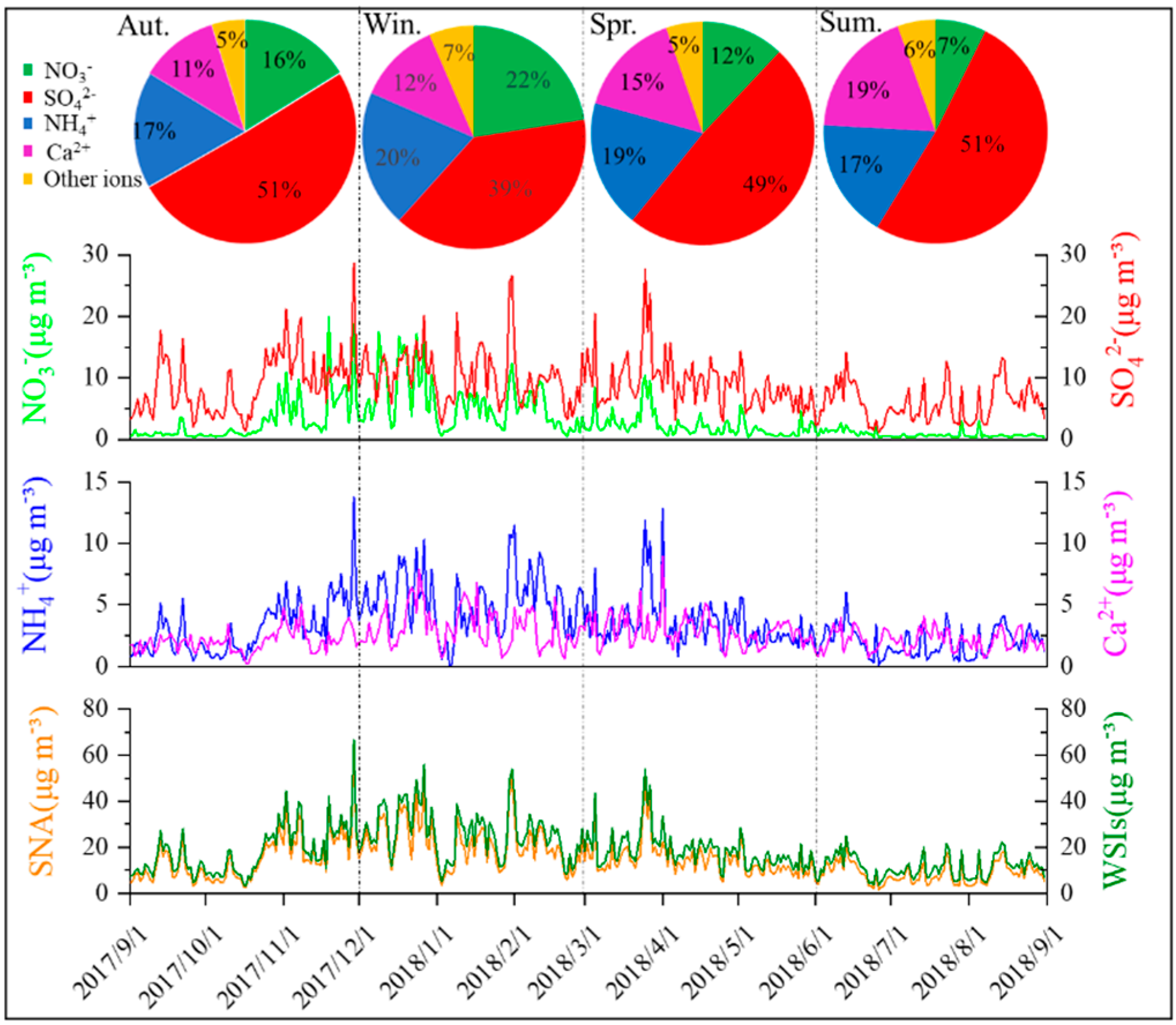 Atmosphere 11 00847 g002 Atmosphere 11 00847 g002