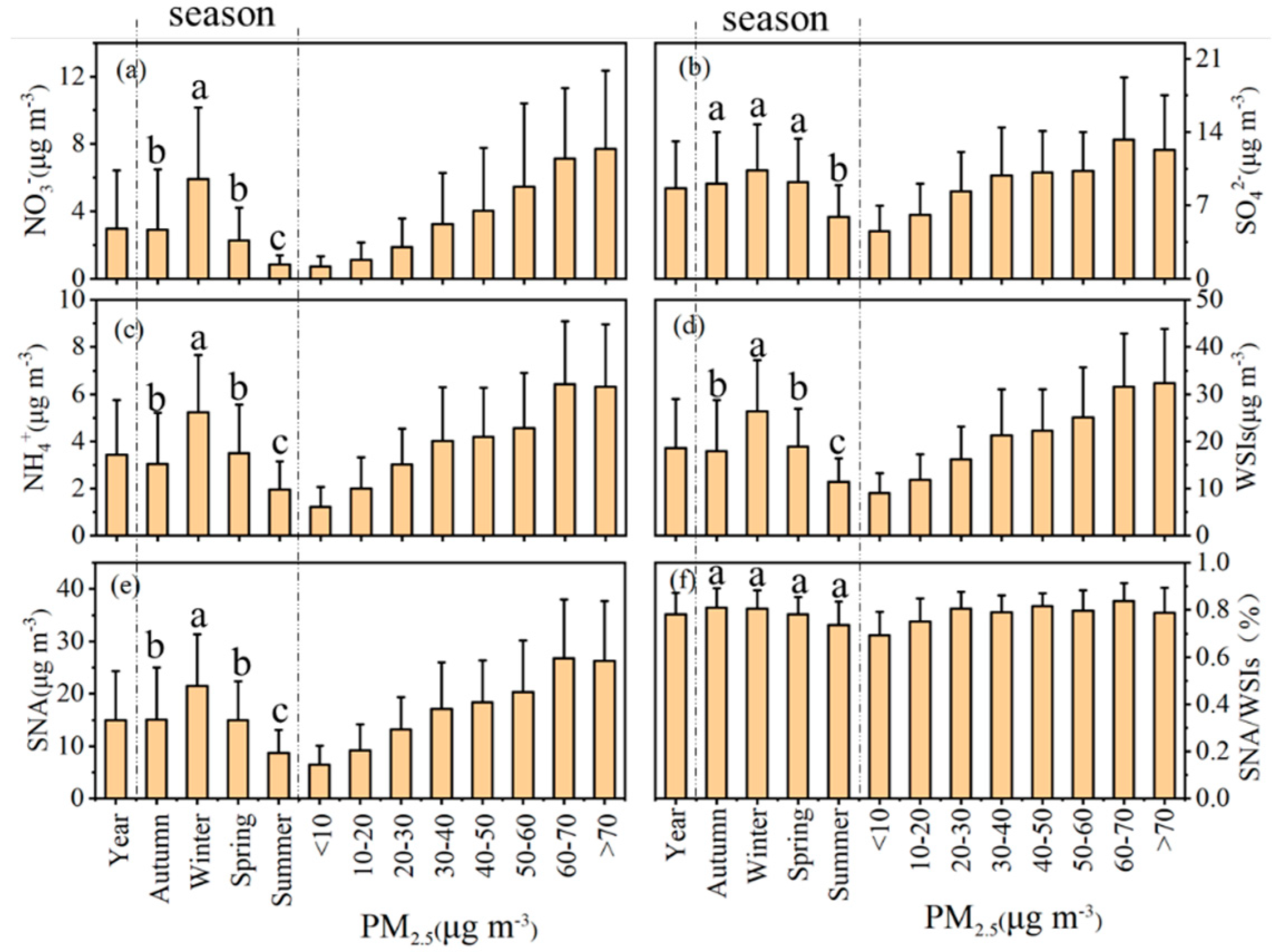 Atmosphere 11 00847 g003 Atmosphere 11 00847 g003