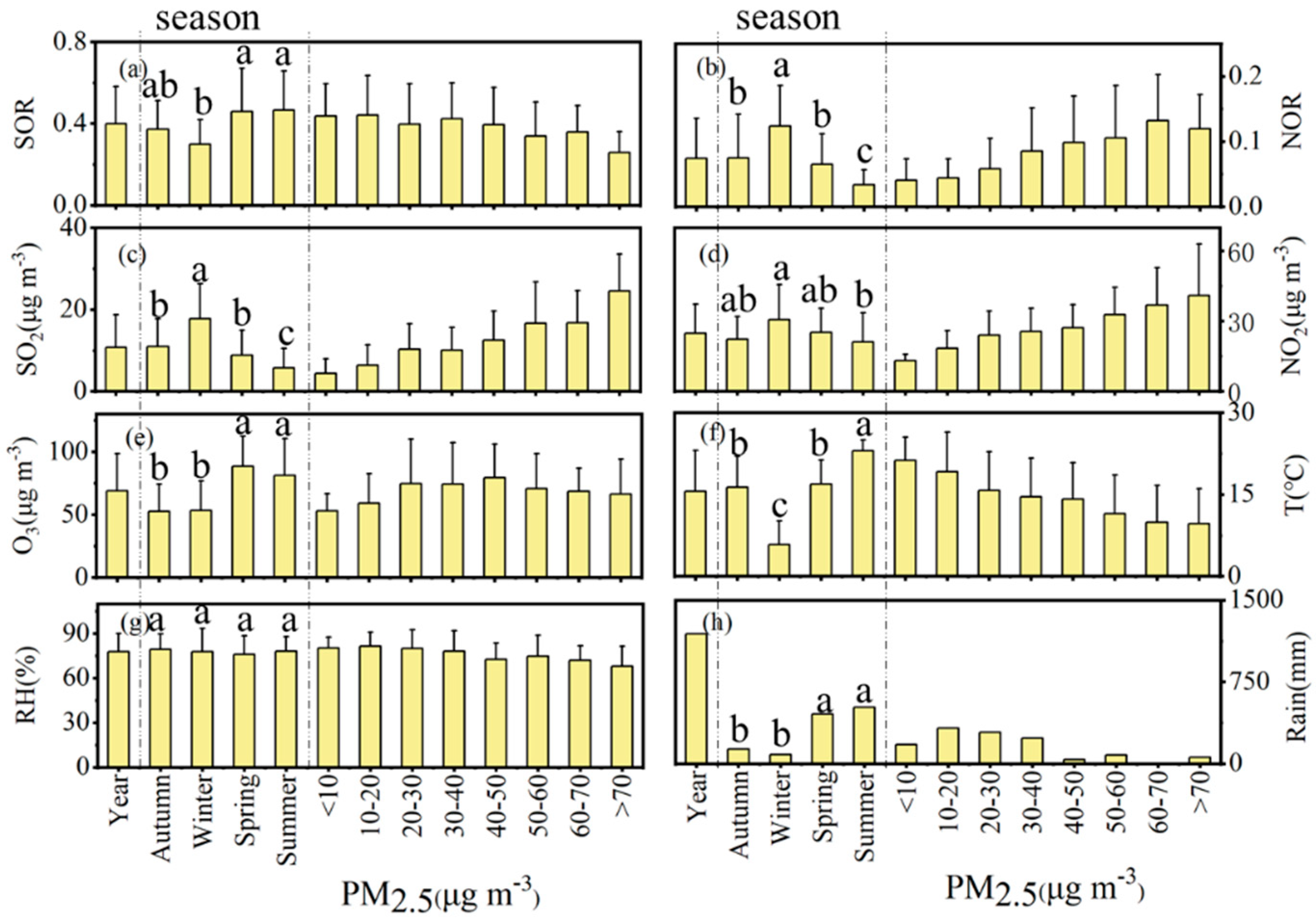 Atmosphere 11 00847 g004 Atmosphere 11 00847 g004