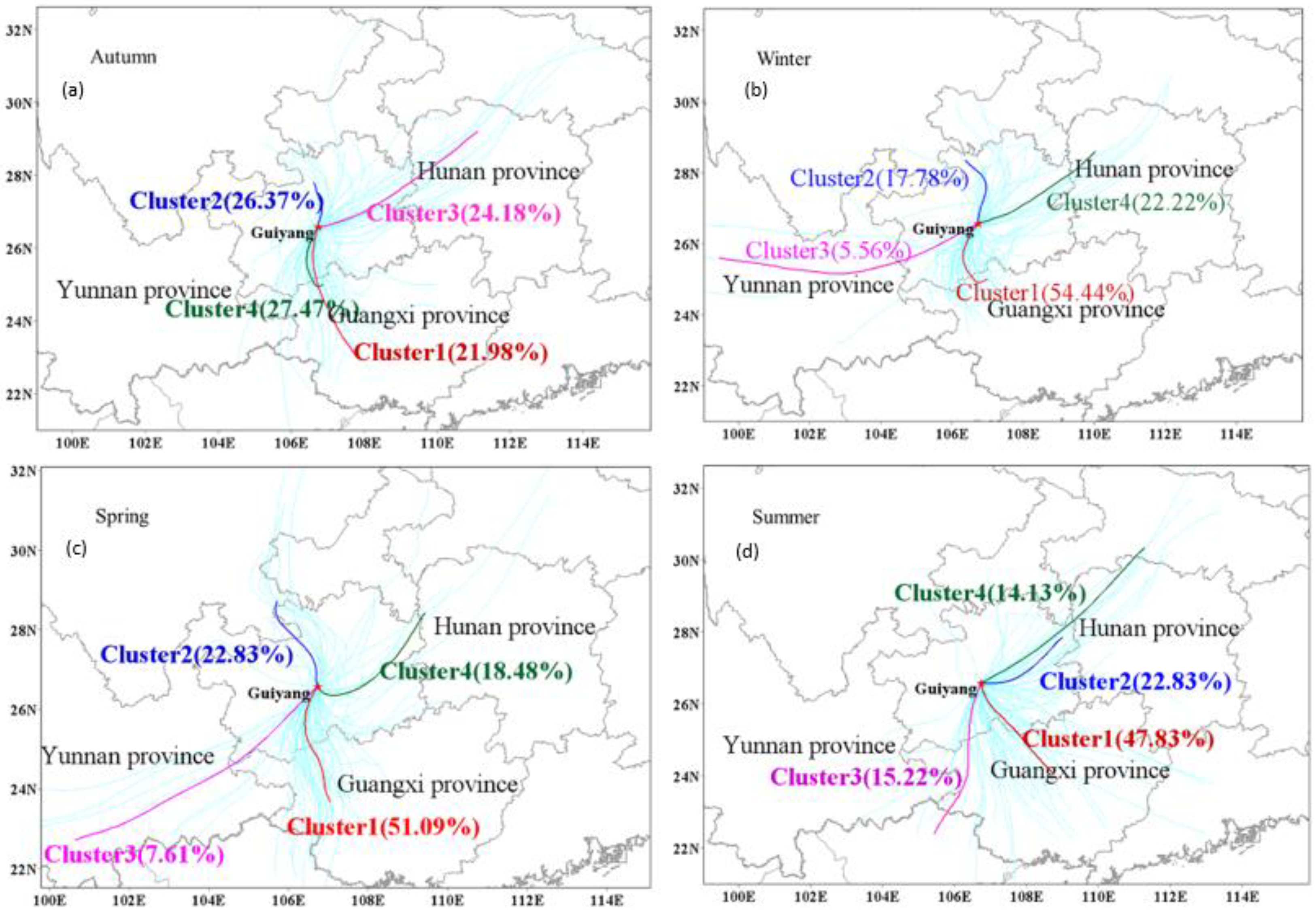 Atmosphere 11 00847 g007 Atmosphere 11 00847 g007