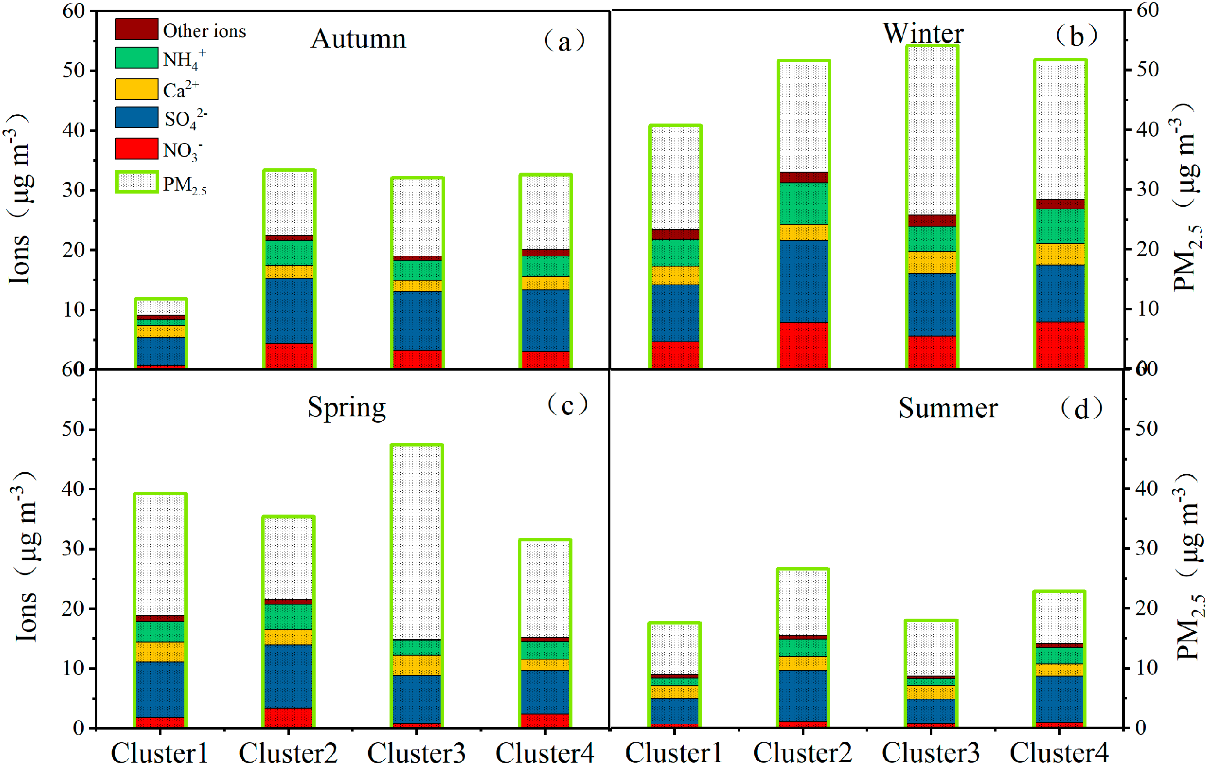 Atmosphere 11 00847 g008 Atmosphere 11 00847 g008