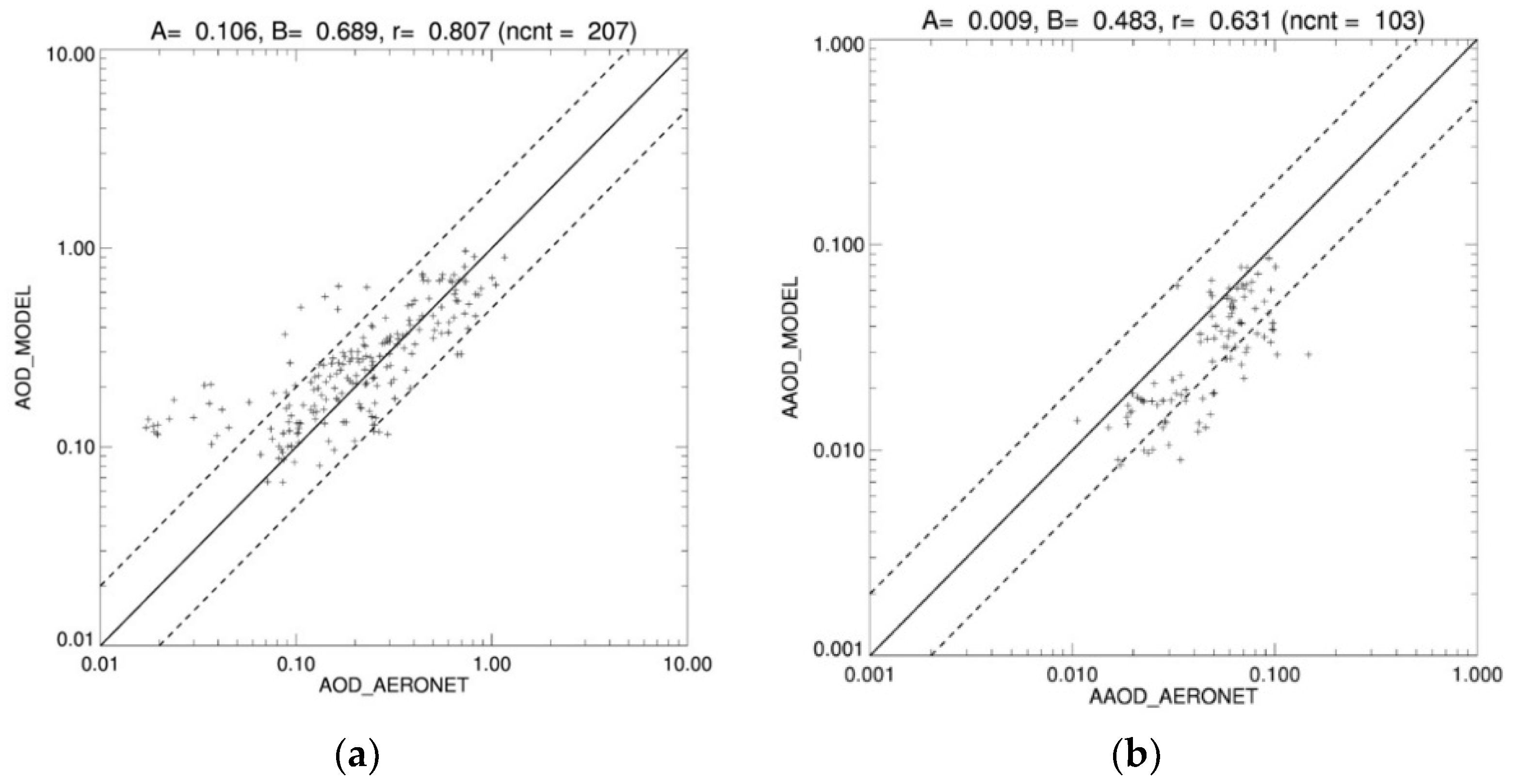 Atmosphere 11 00850 g001