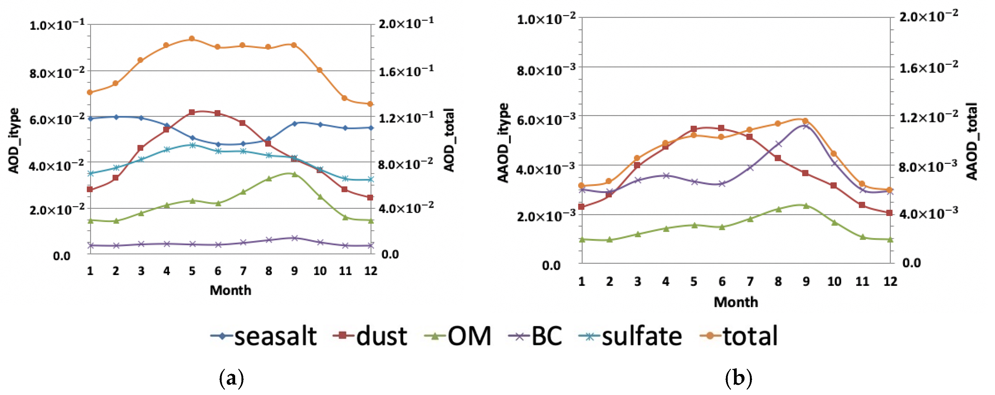 Atmosphere 11 00850 g002