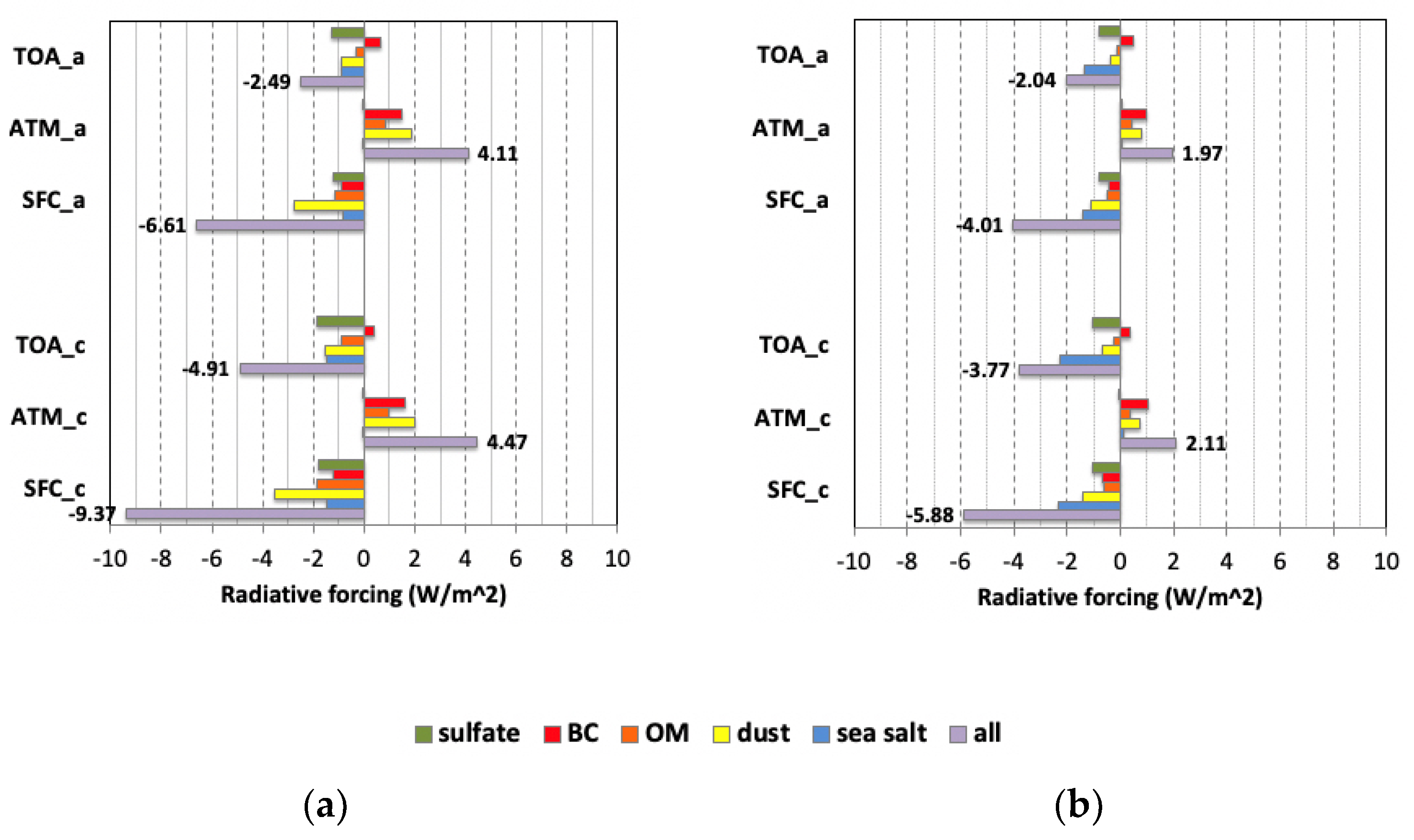 Atmosphere 11 00850 g004